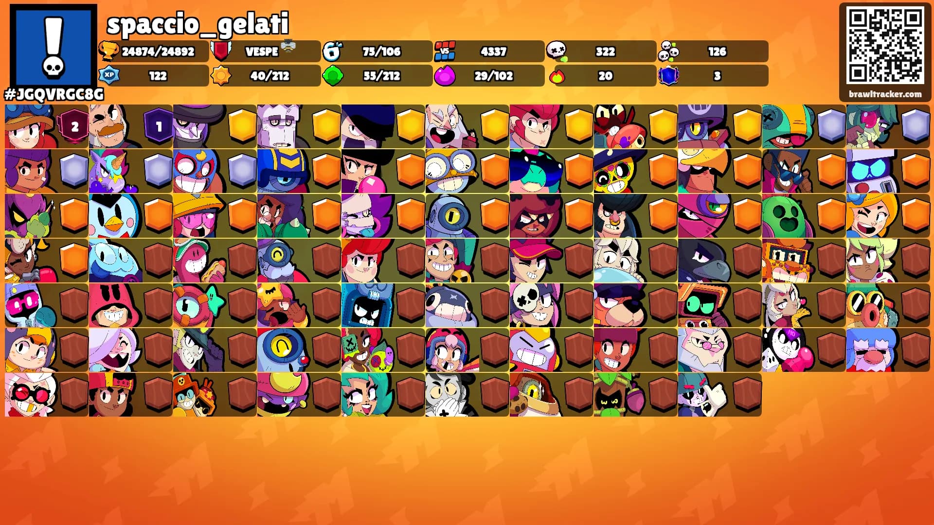 spaccio_gelati's Ranks