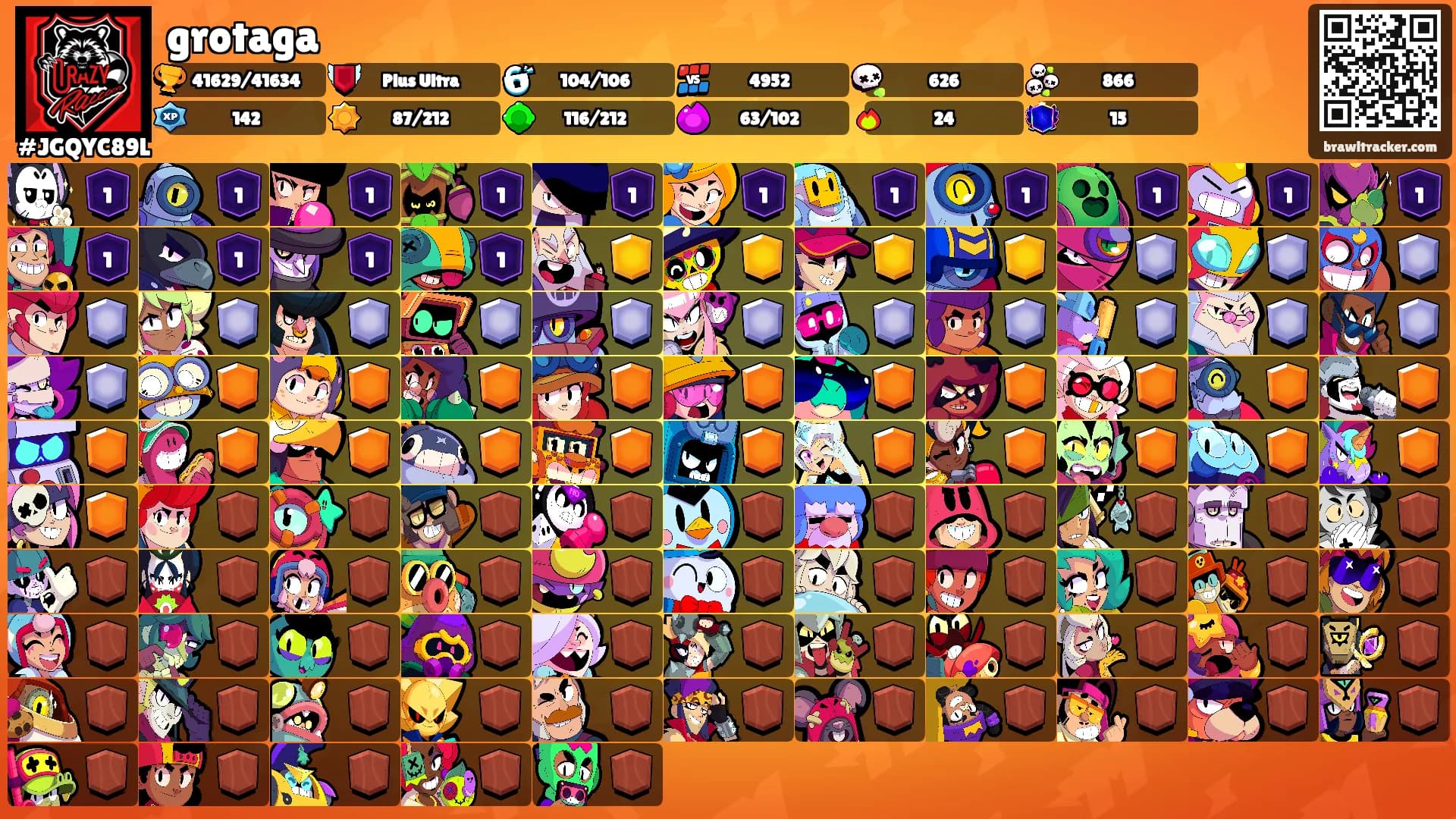 grotaga's Ranks