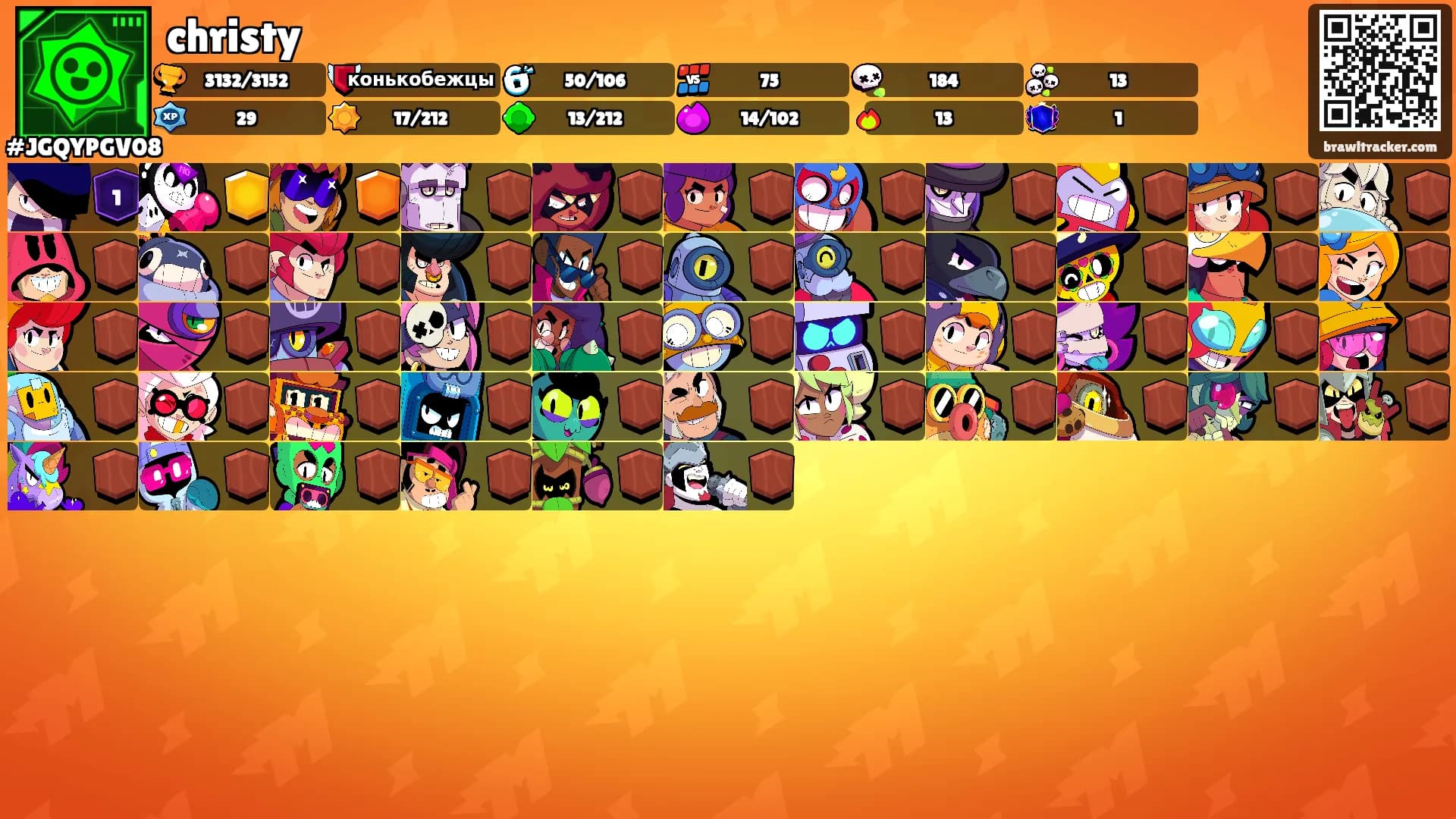 christy's Ranks