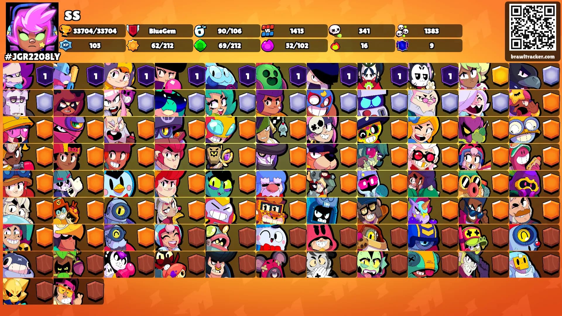 ss's Ranks