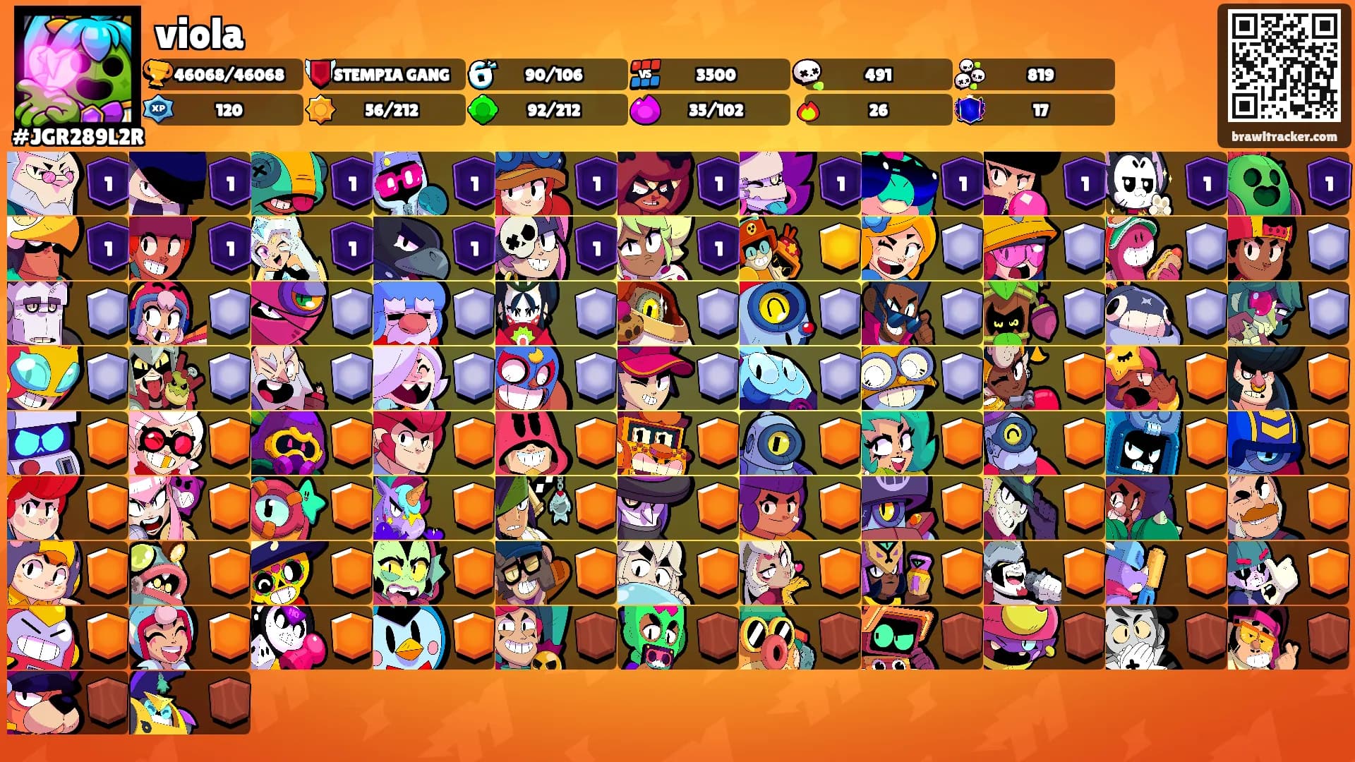 viola's Ranks