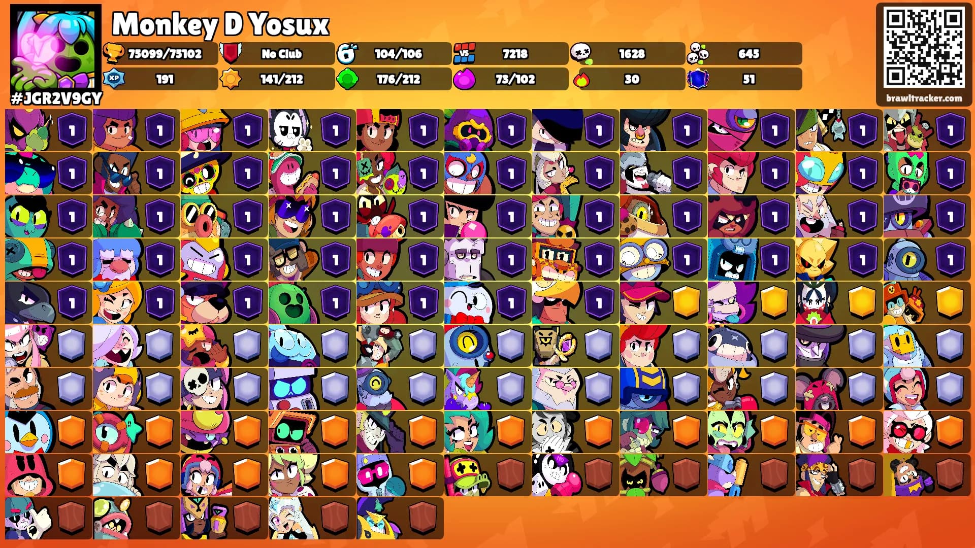 Monkey D Yosux's Ranks