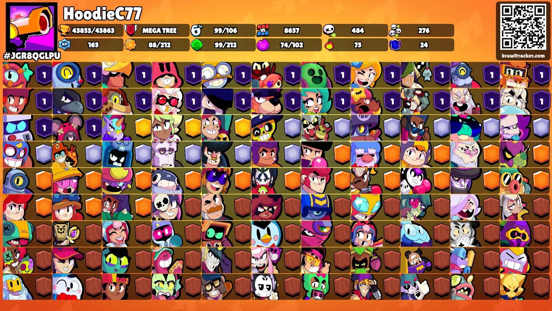 HoodieC77's Ranks