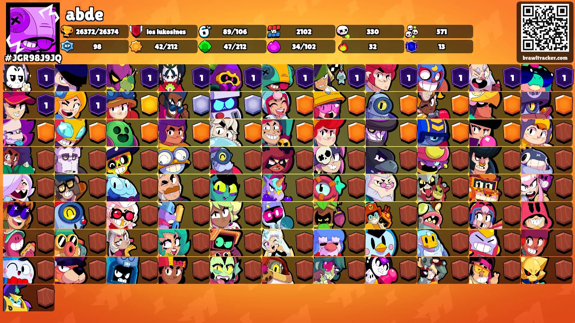 abde's Ranks