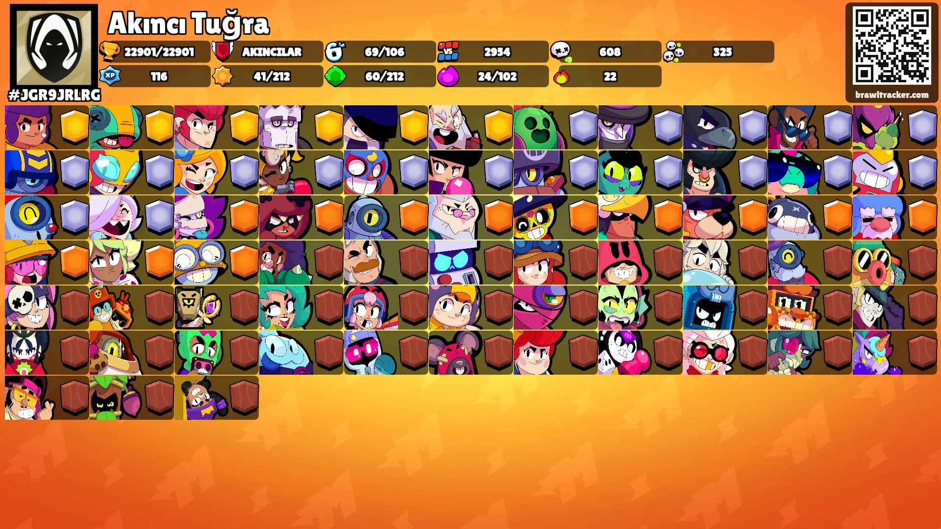 Akıncı Tuğra's Ranks