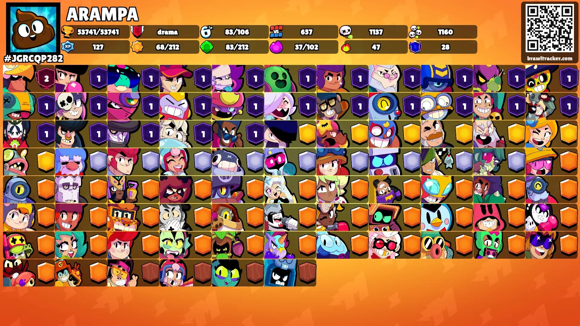 ARAMPA's Ranks