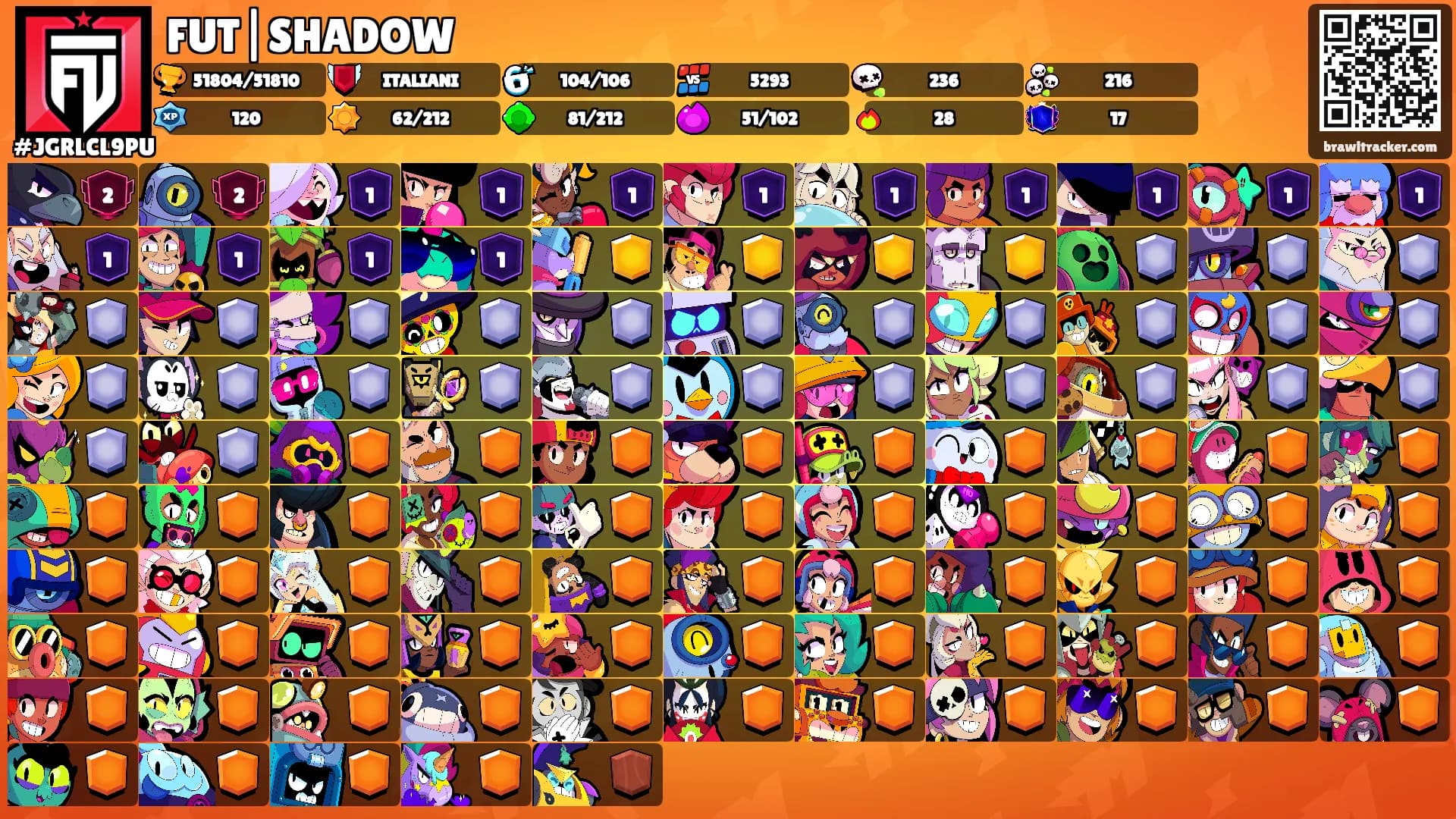 FUT|SHADOW's Ranks