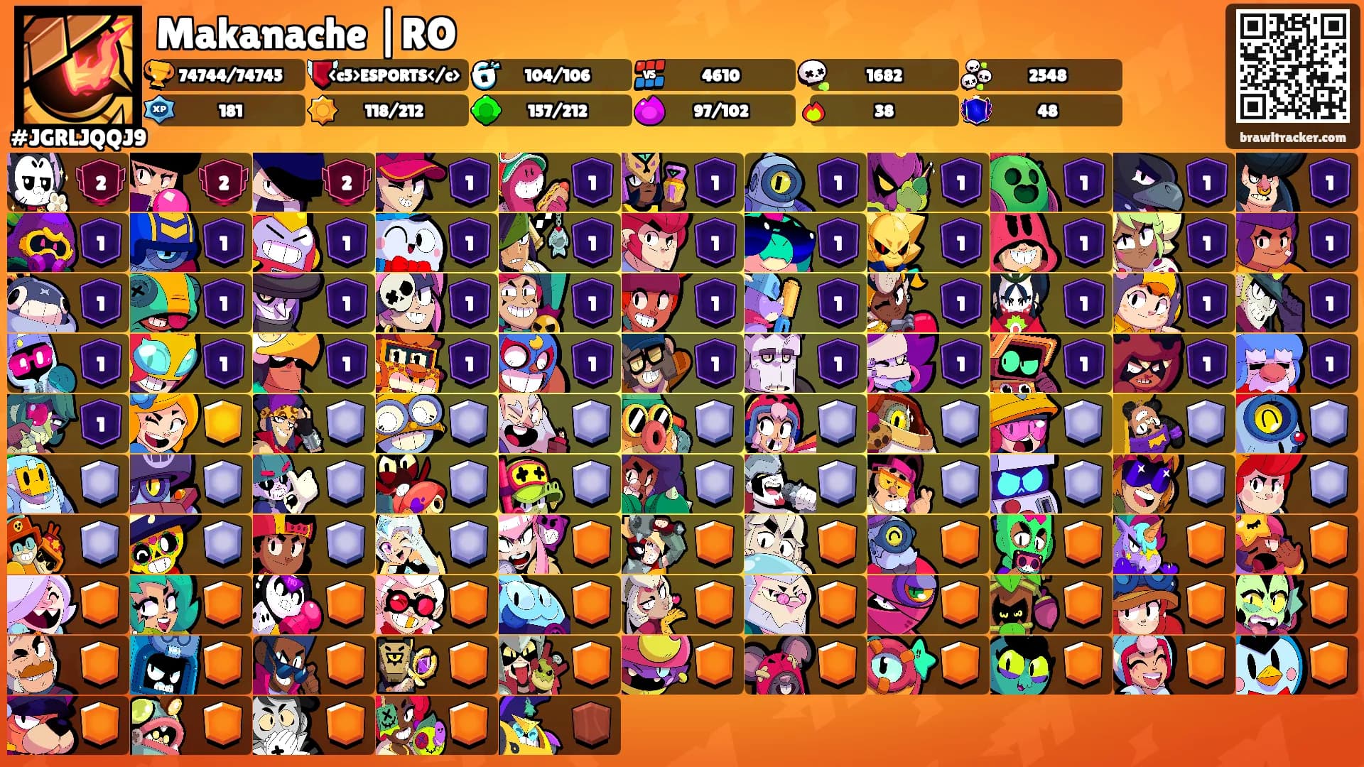 Makanache |RO's Ranks