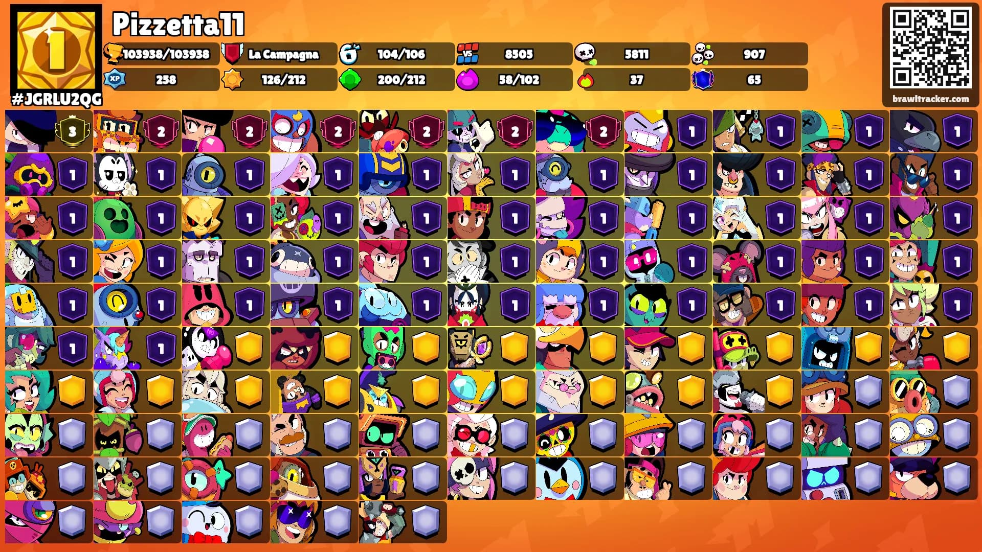 Pizzetta11's Ranks