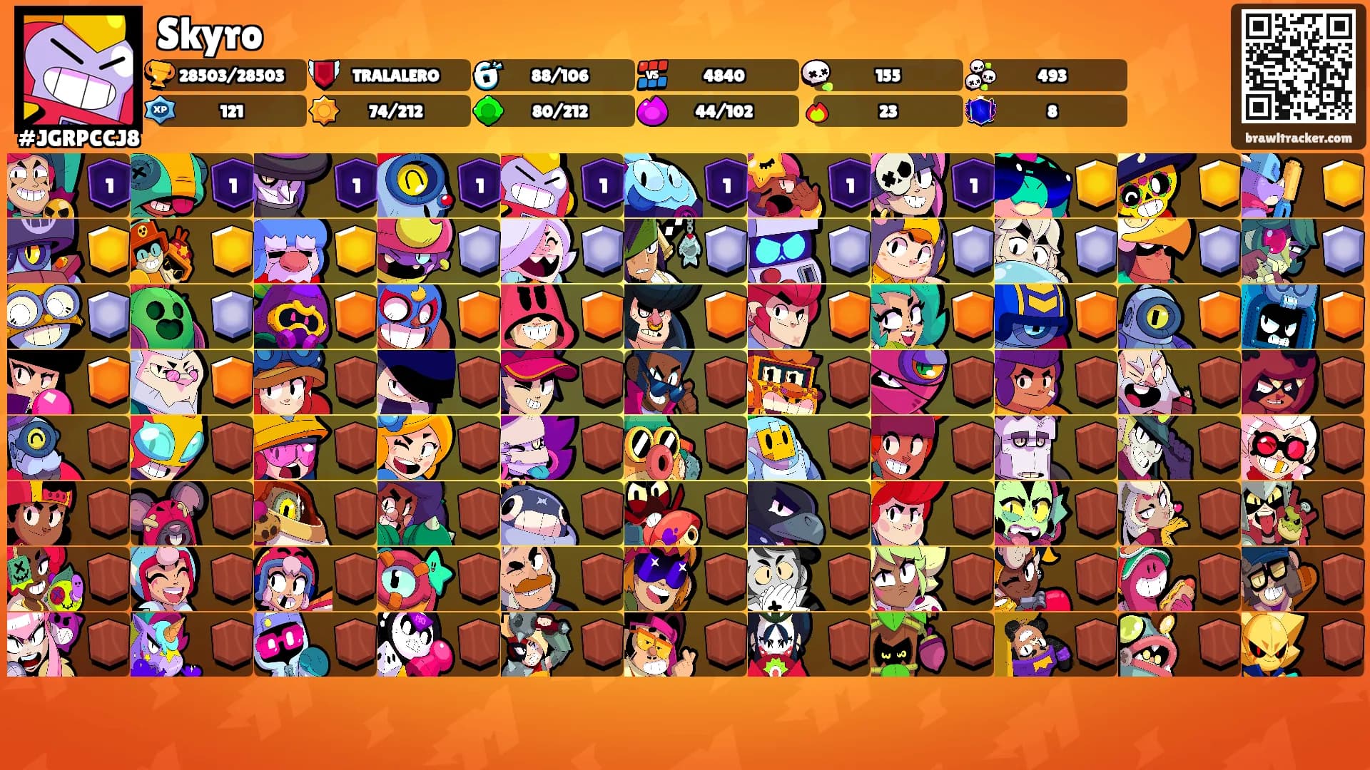 Skyro's Ranks