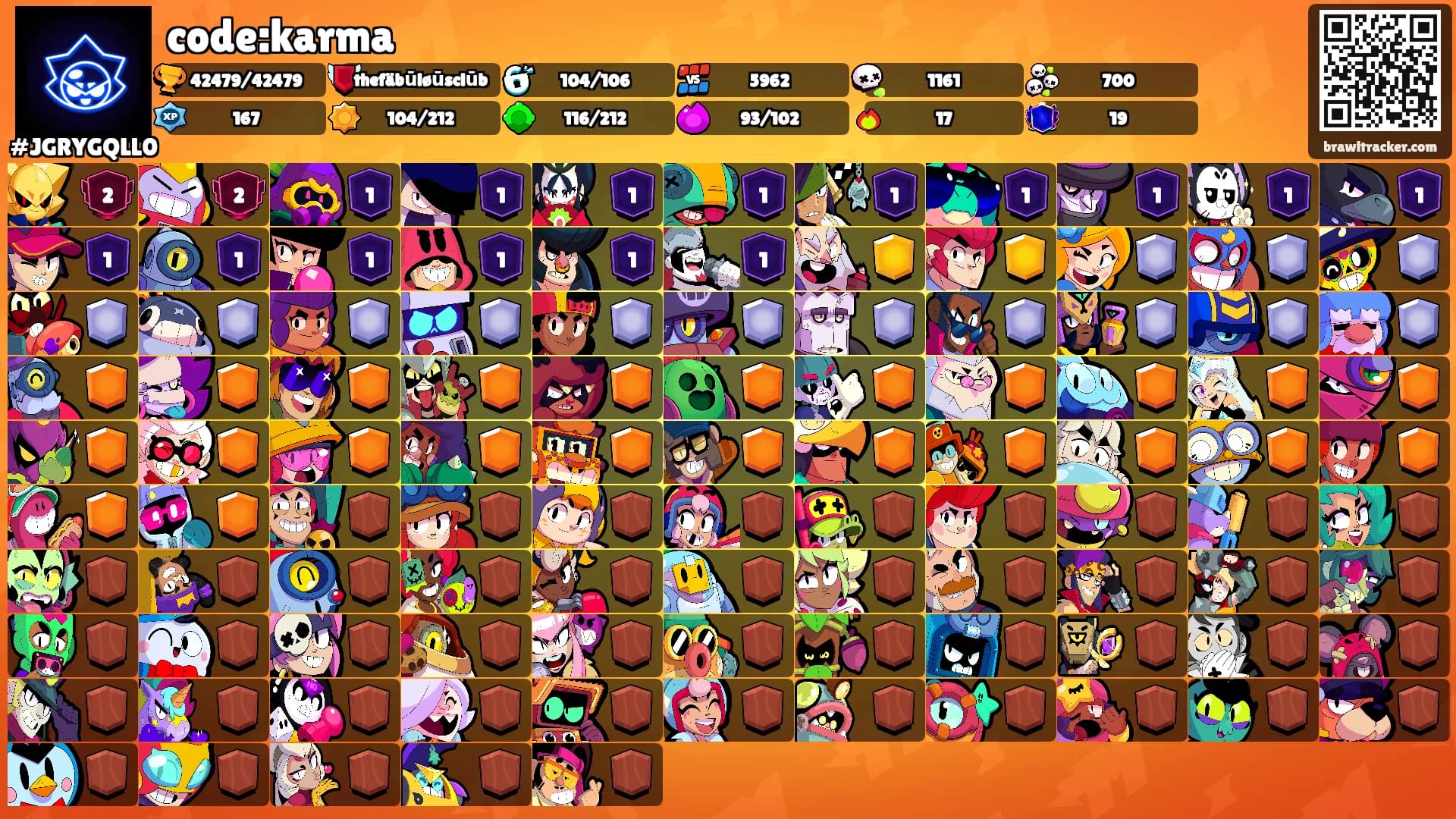 code:karma's Ranks