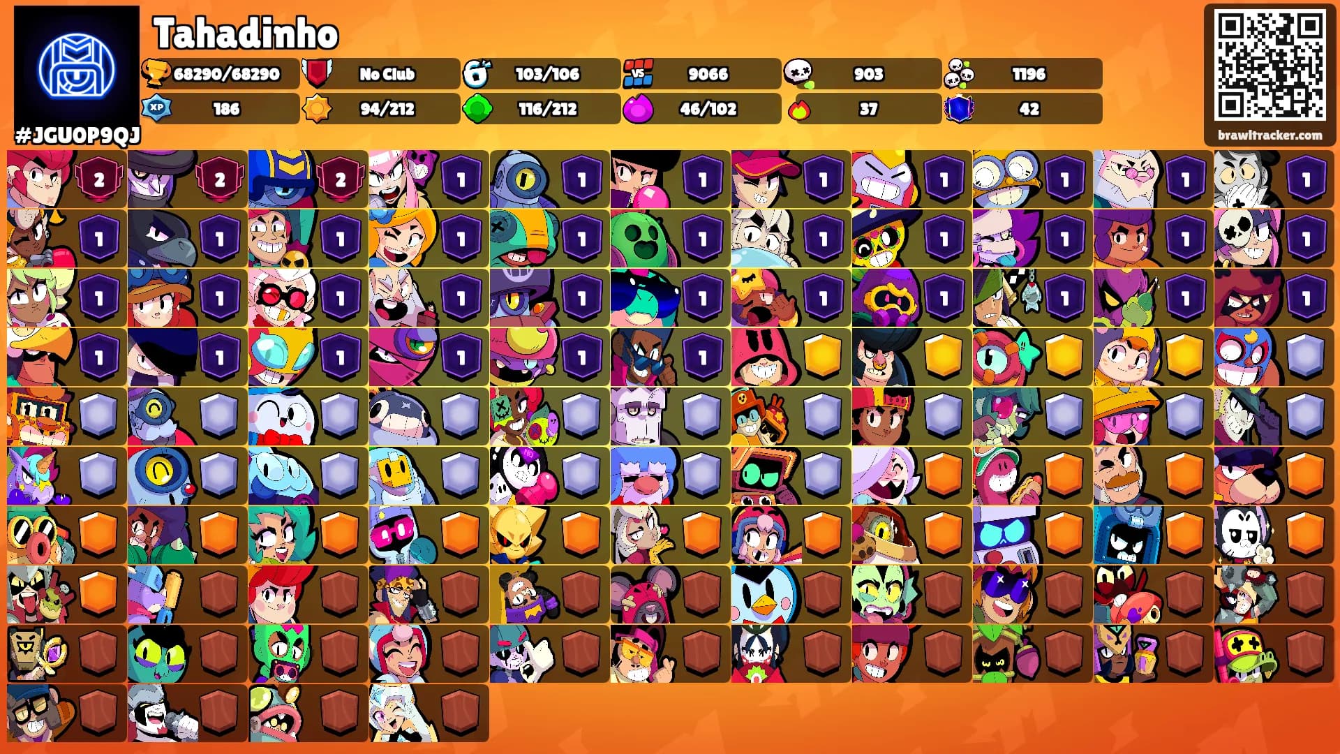 Tahadinho's Ranks