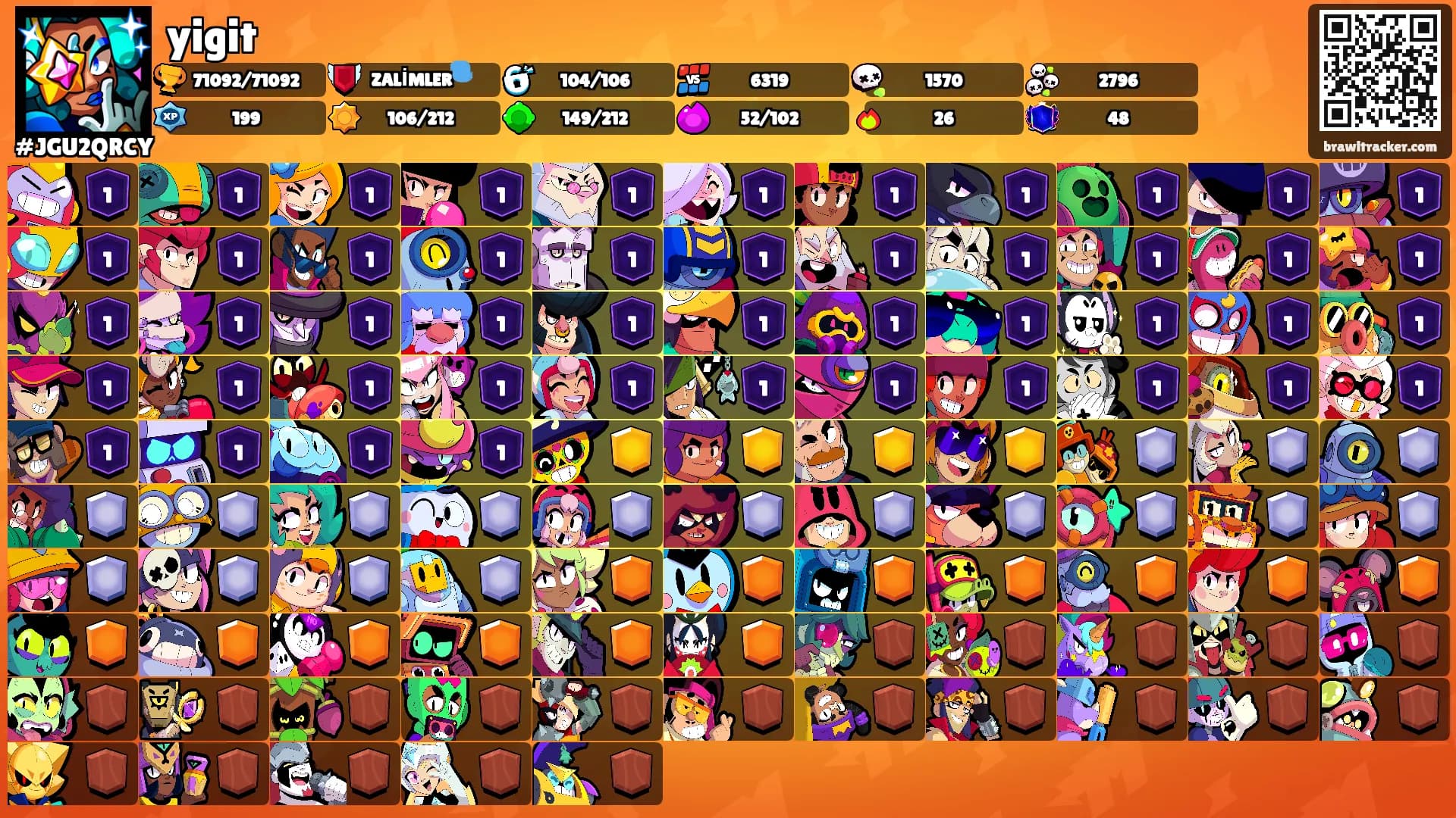 yigit's Ranks