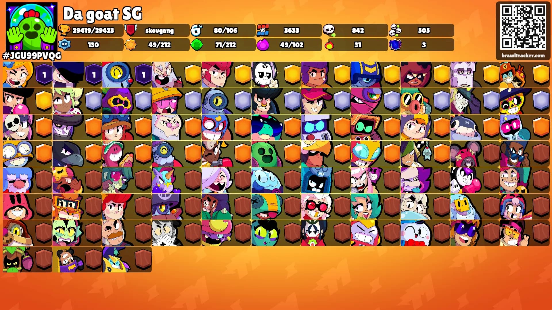 Da goat SG's Ranks