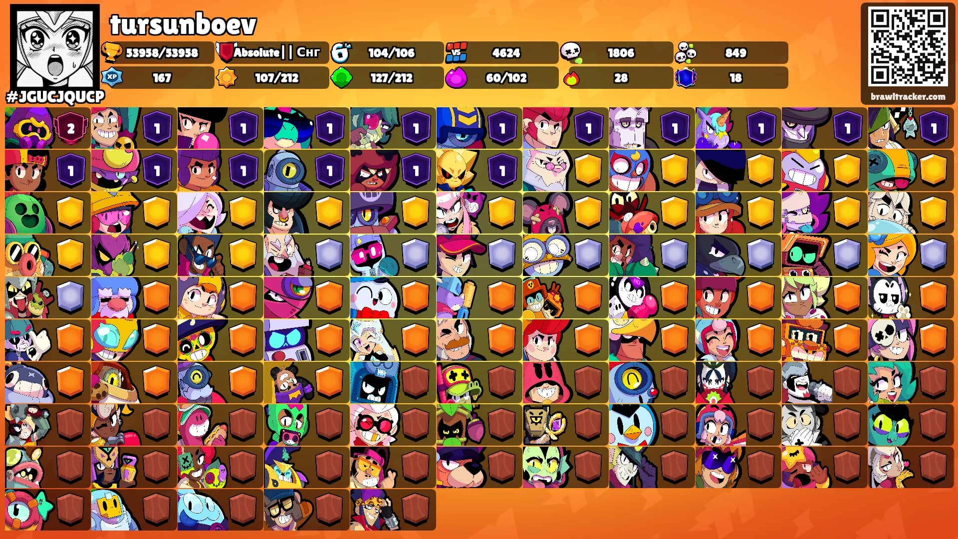 tursunboev's Ranks