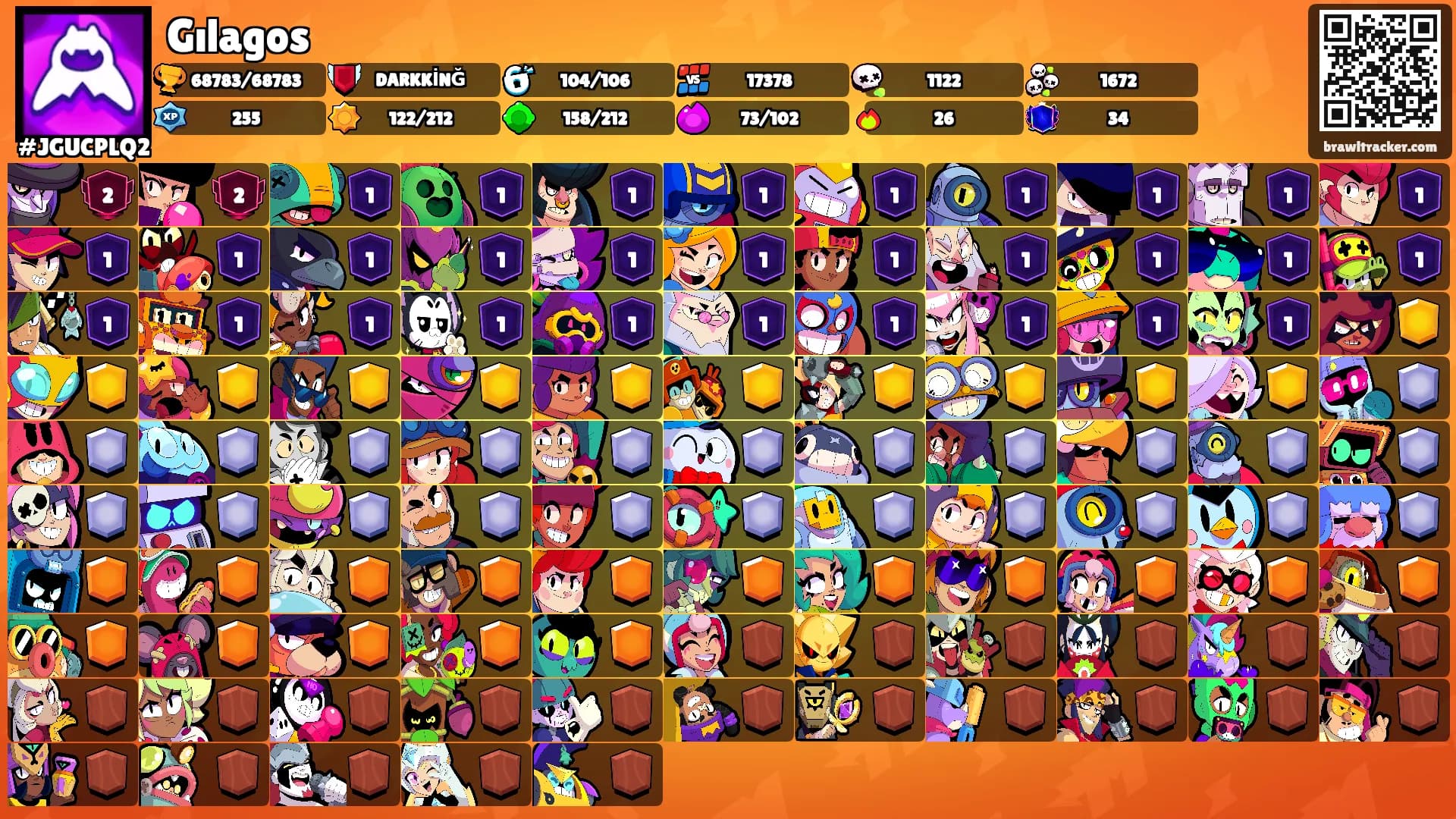 Gılagos's Ranks
