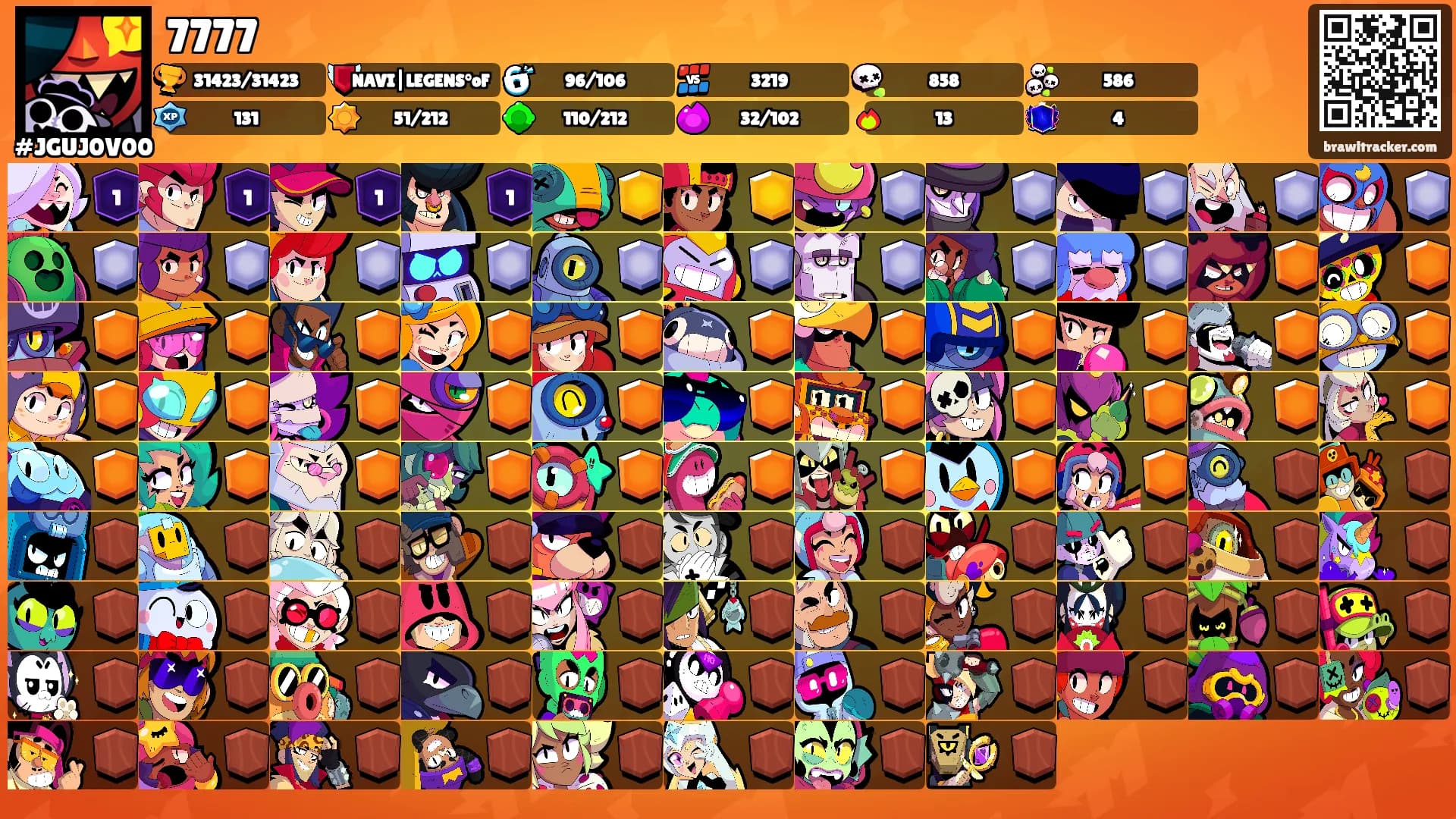 7777's Ranks