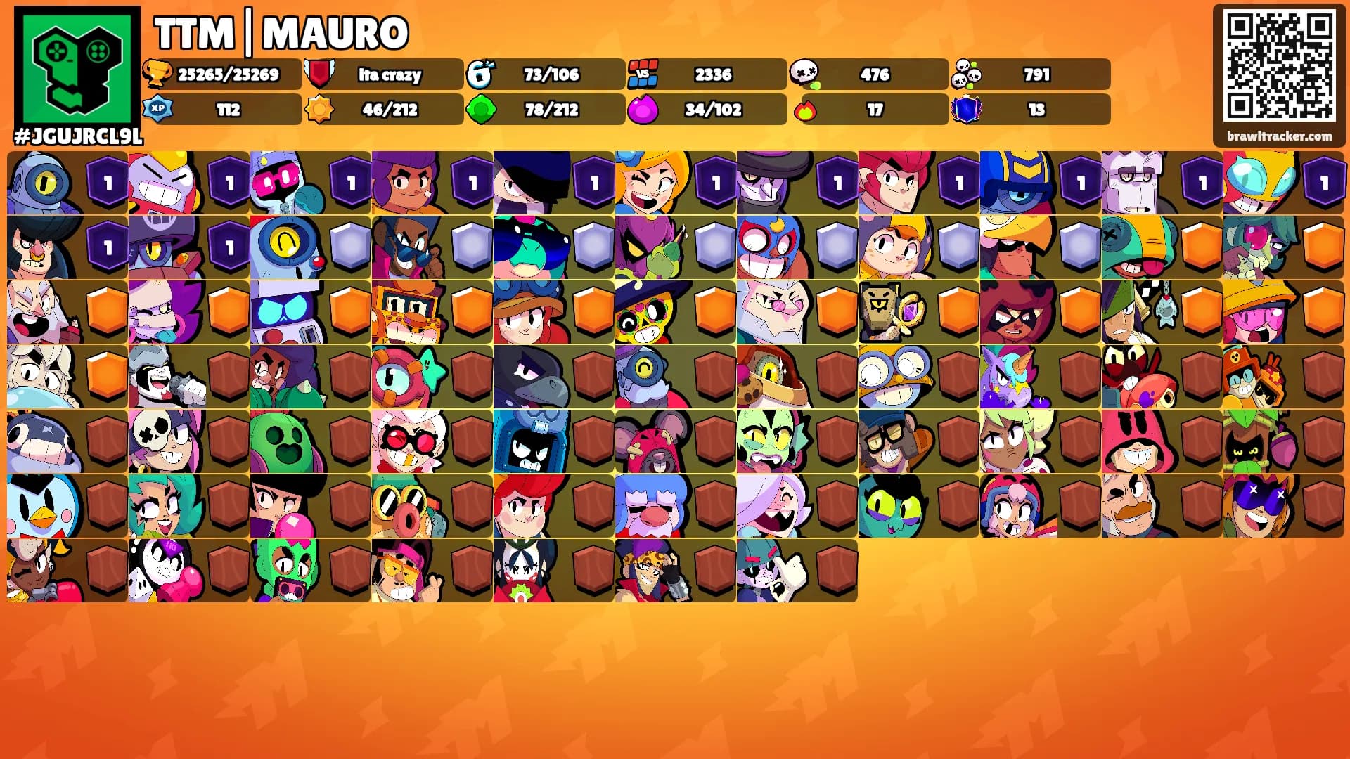 TTM|MAURO's Ranks