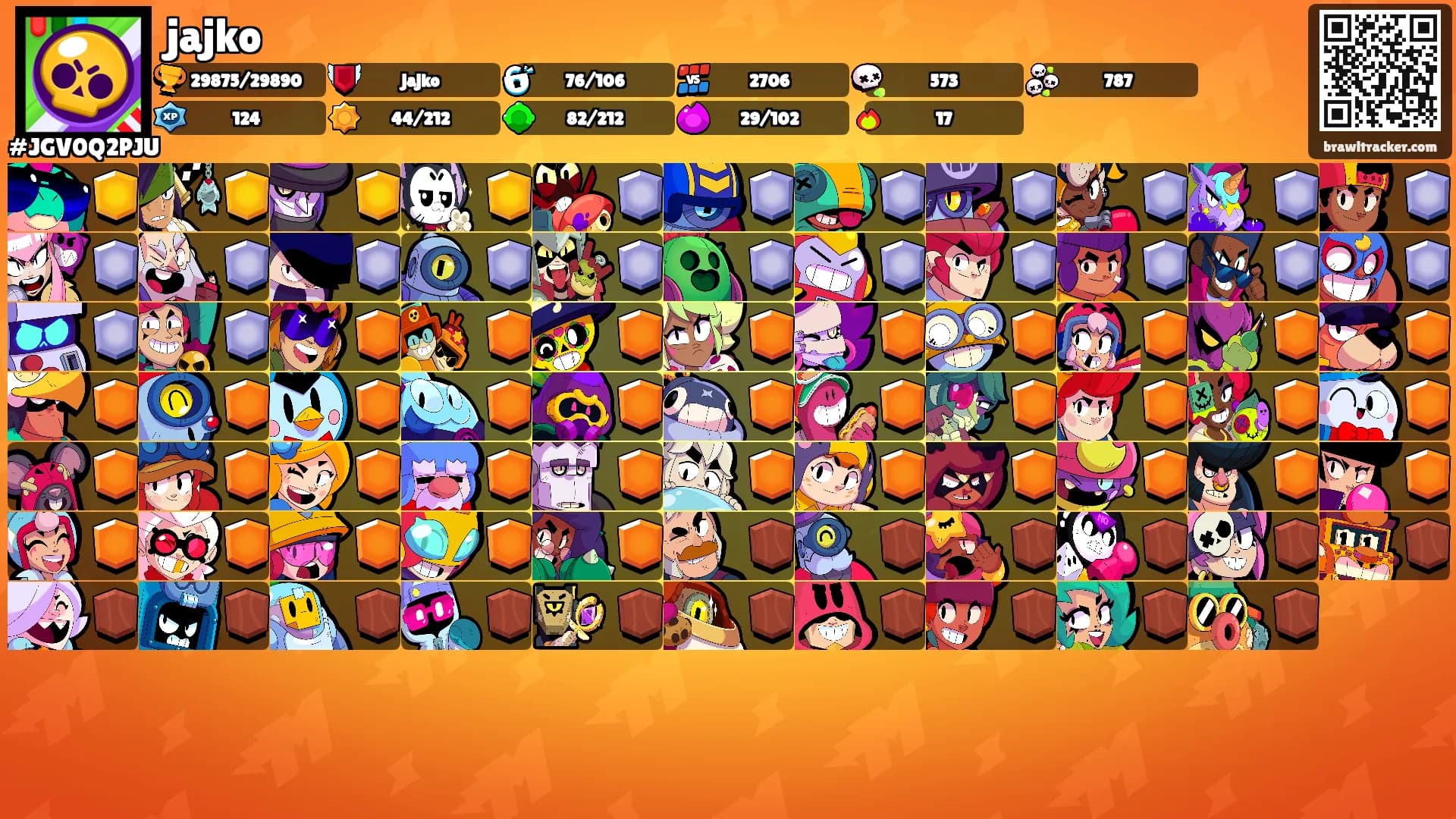 jajko's Ranks