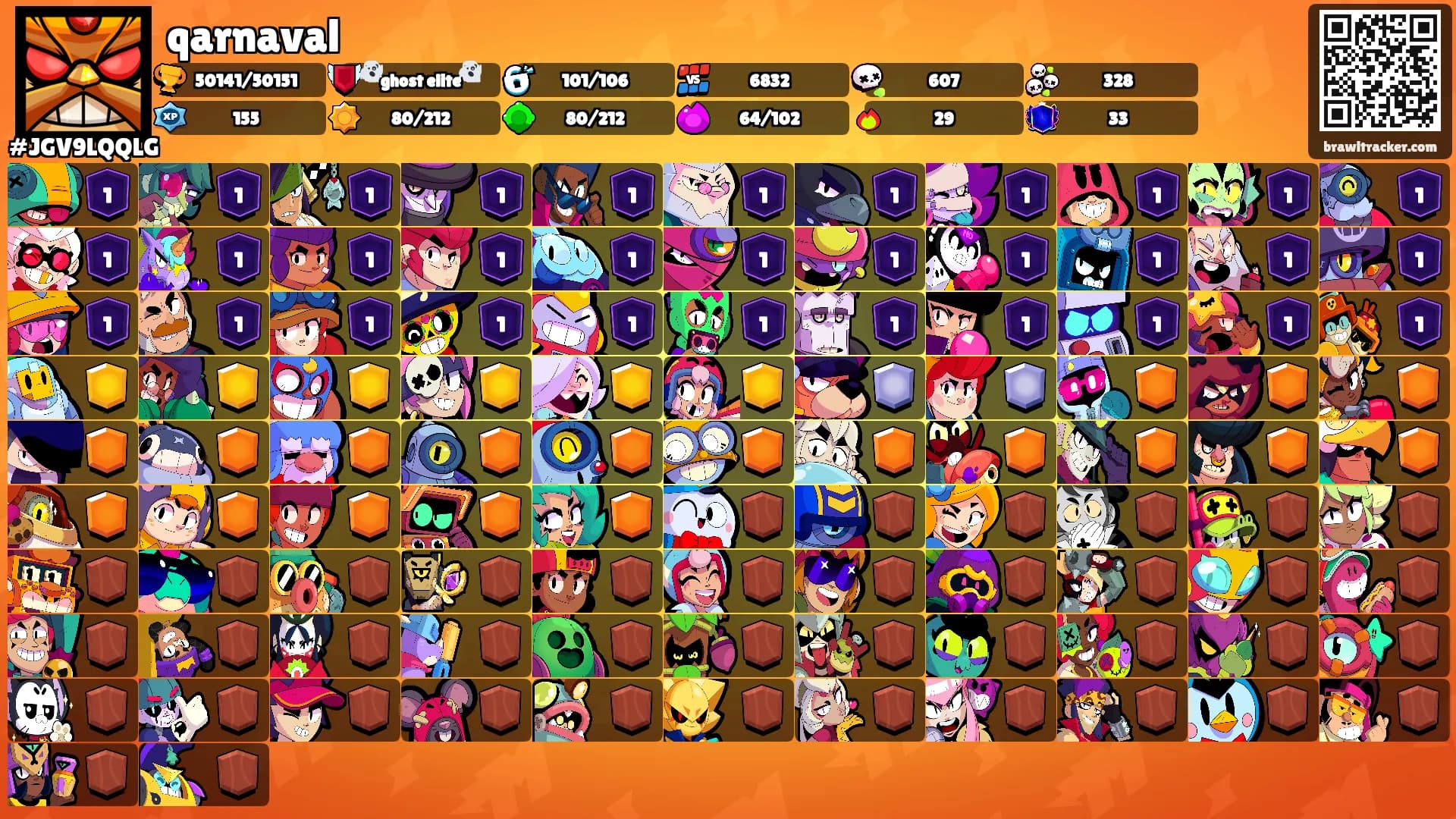 qarnaval's Ranks