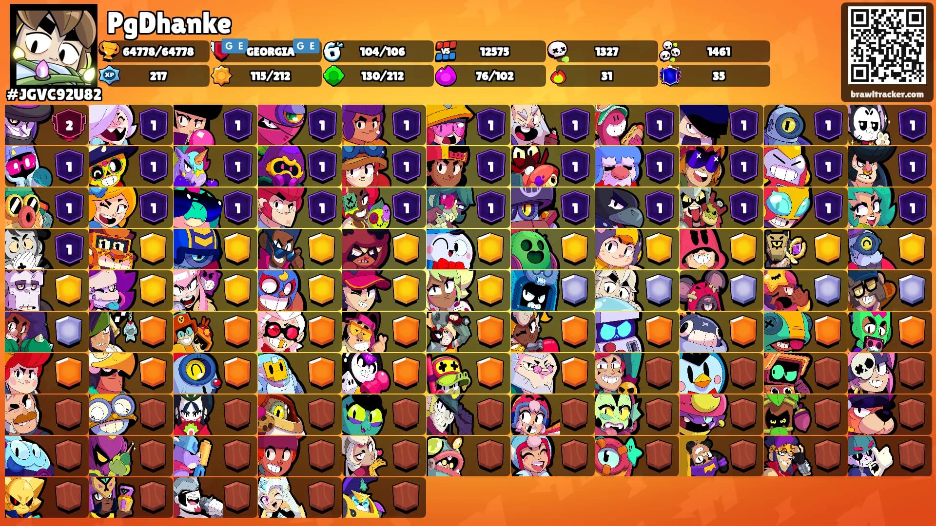 PgDhanke's Ranks