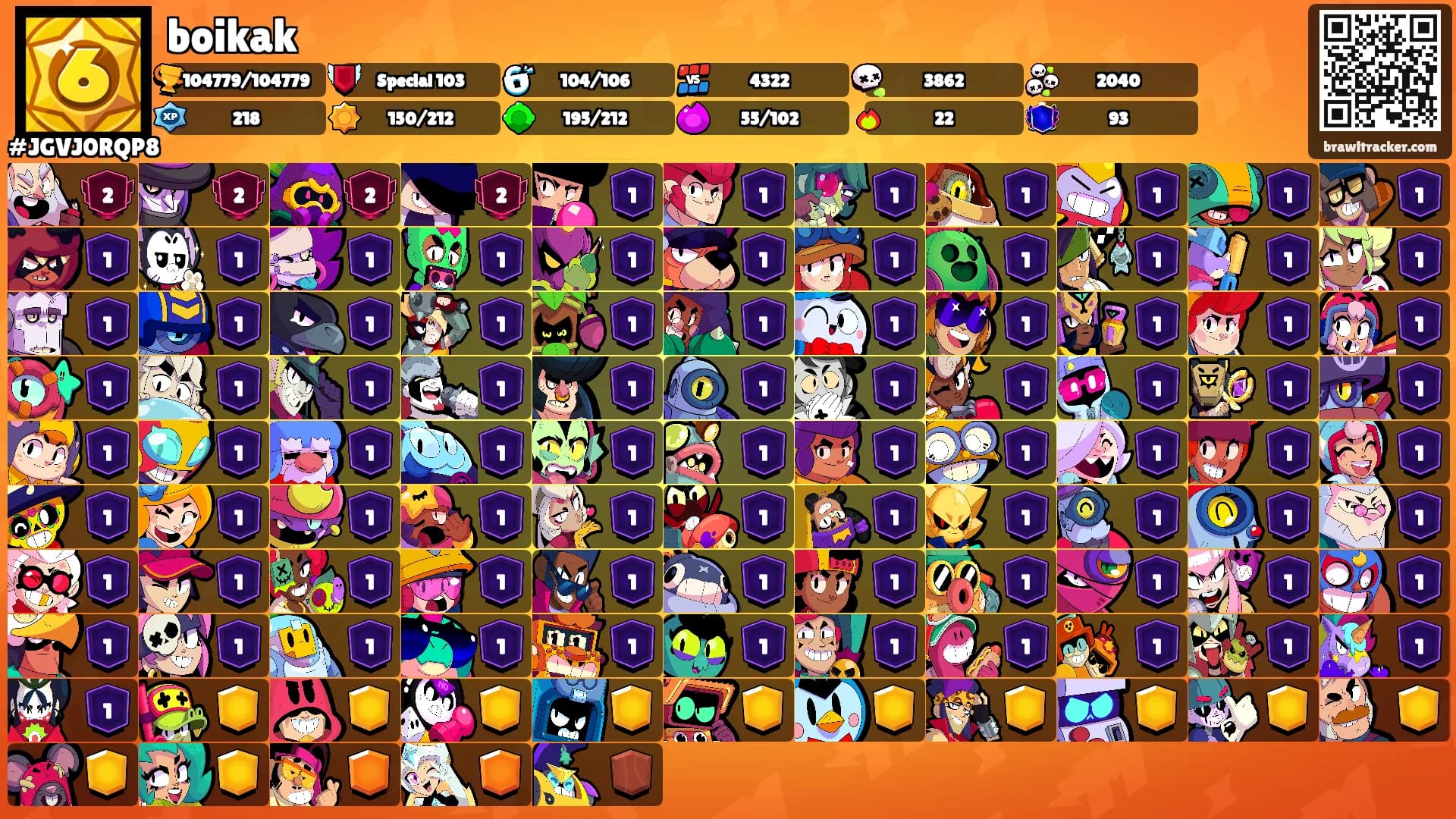 boikak's Ranks