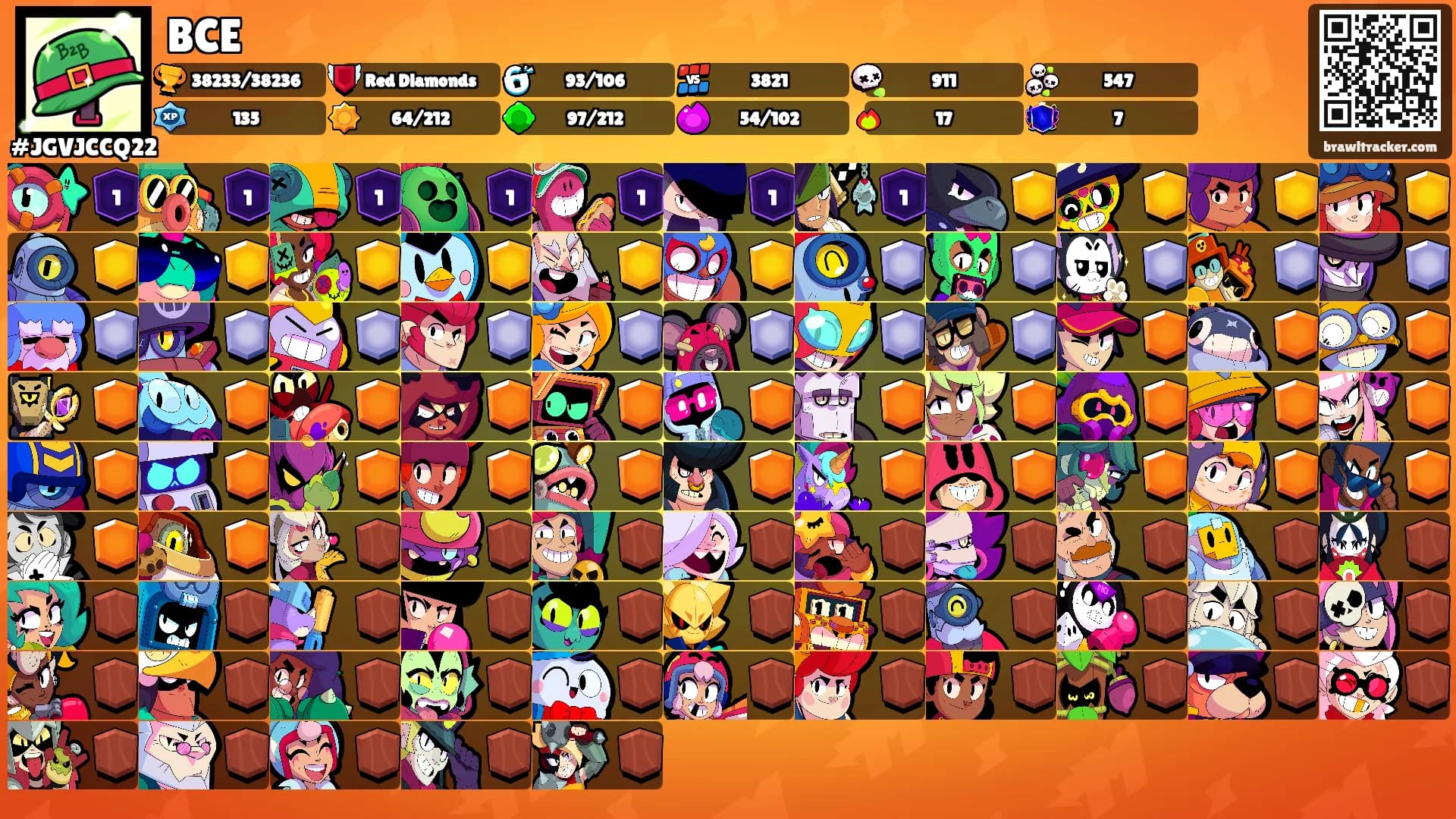 BCE's Ranks