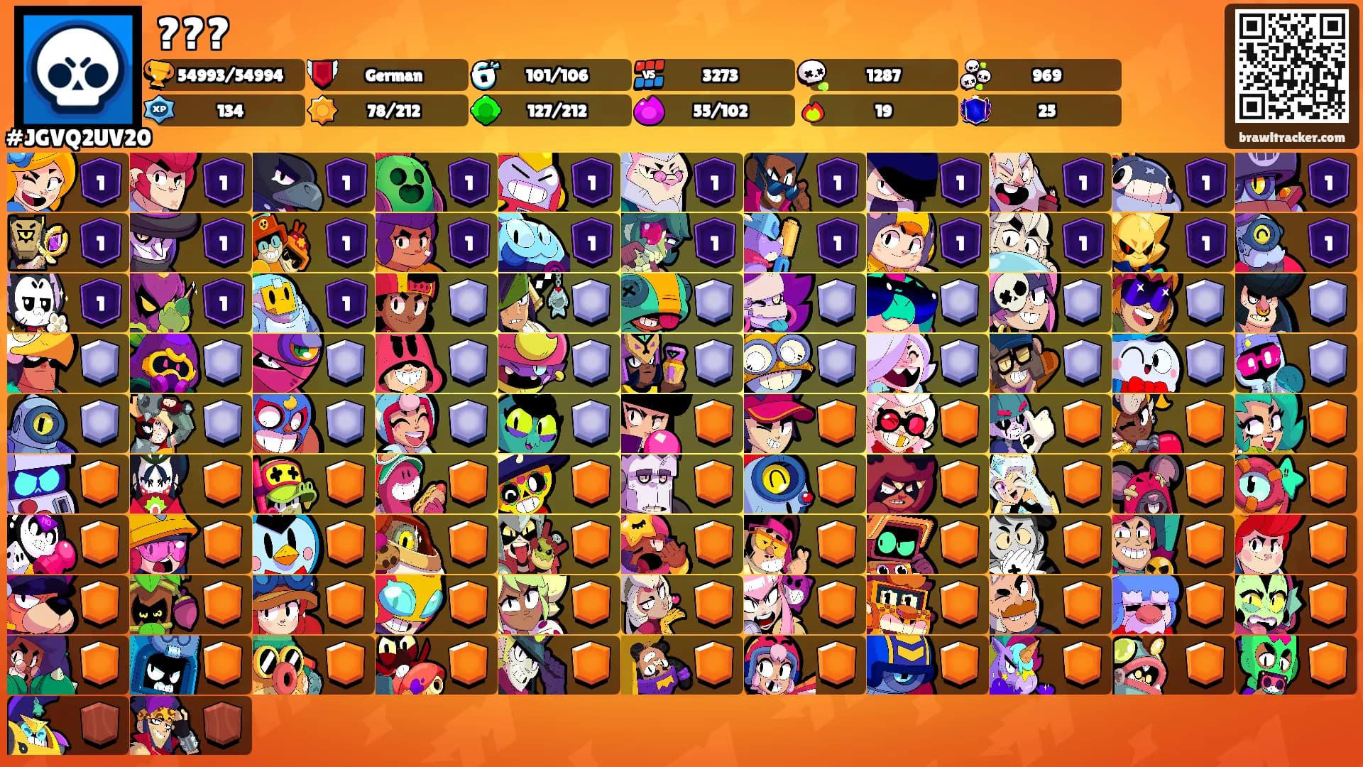 ???'s Ranks