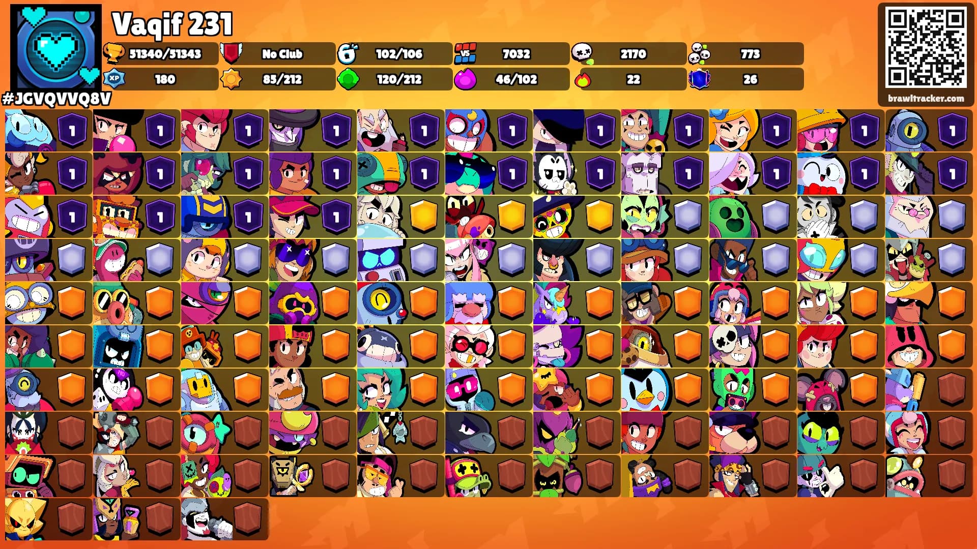 Vaqif 231's Ranks