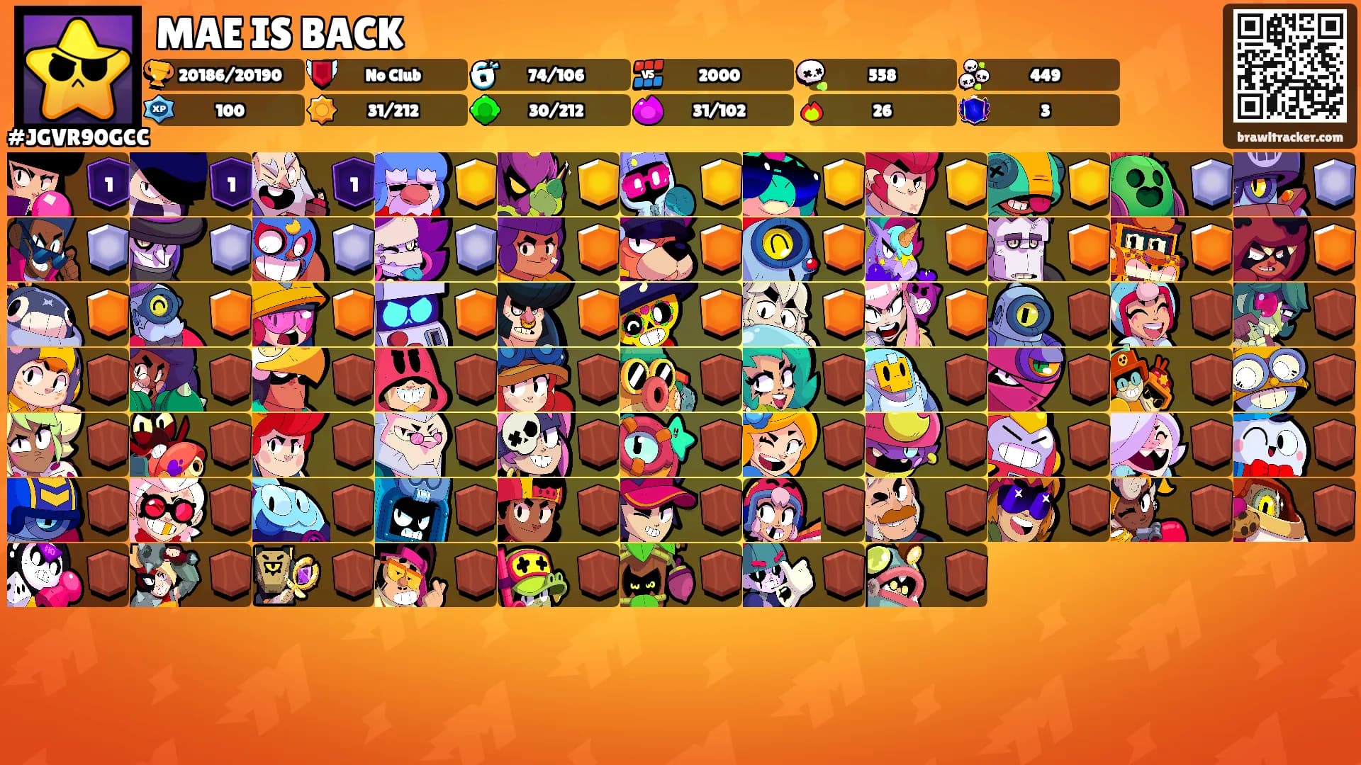 MAE IS BACK's Ranks