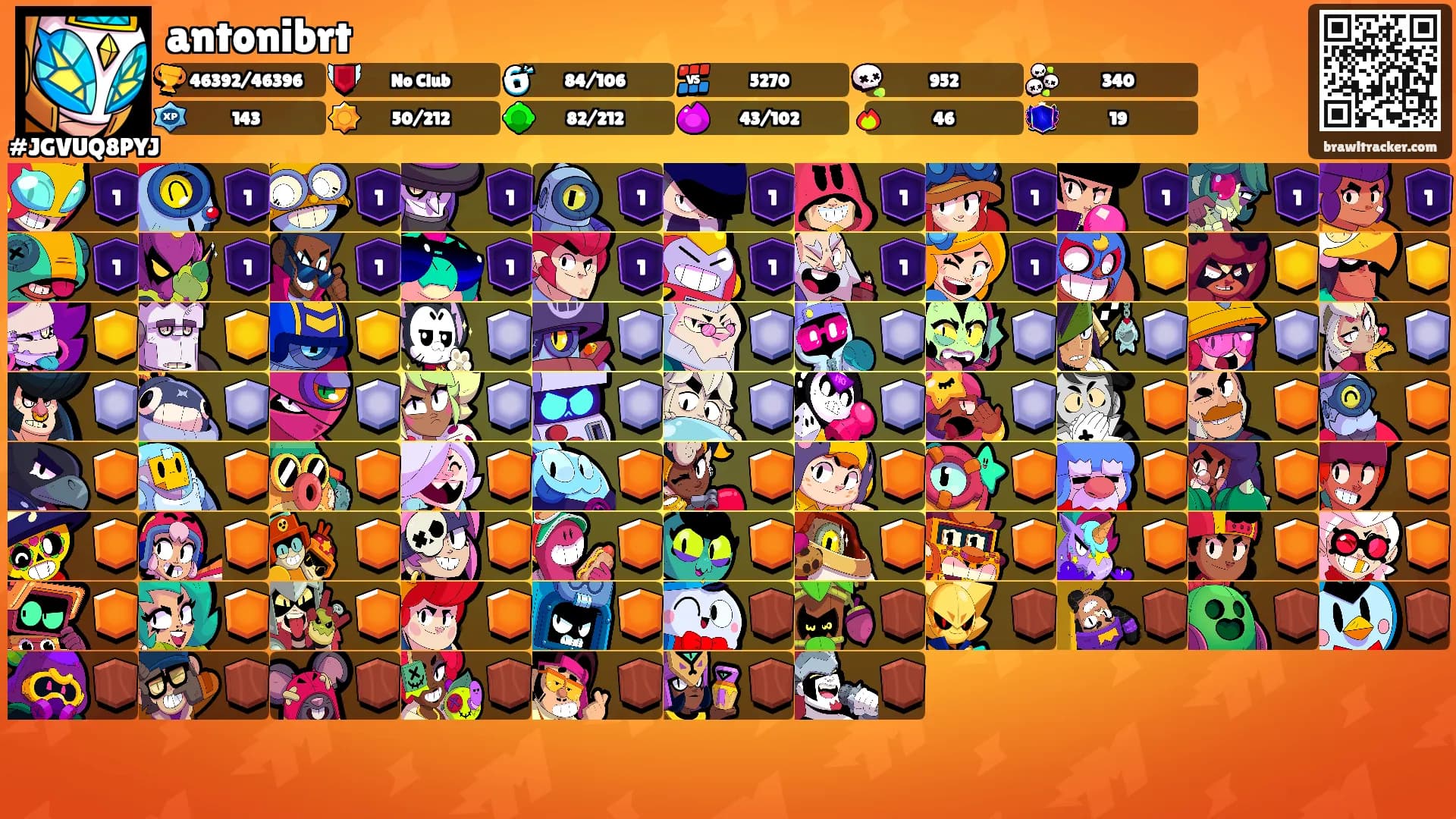antonibrt's Ranks