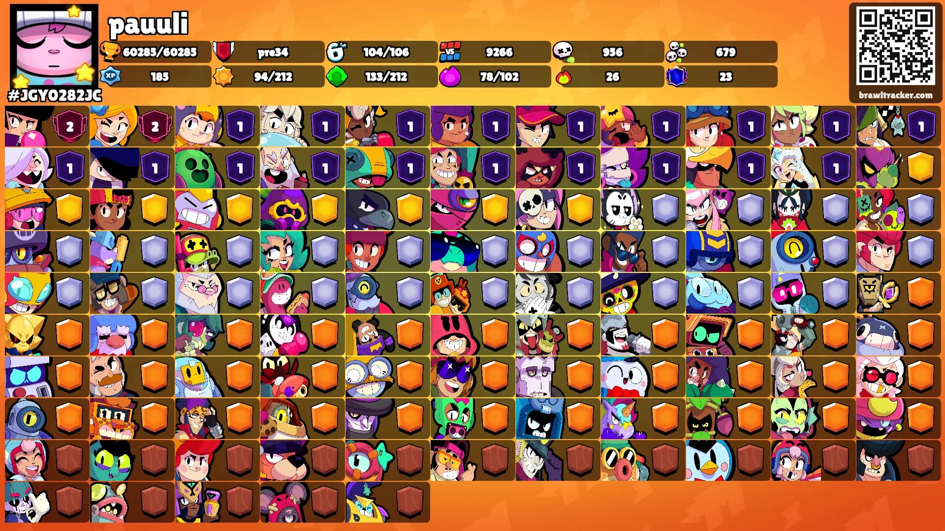 pauuli's Ranks