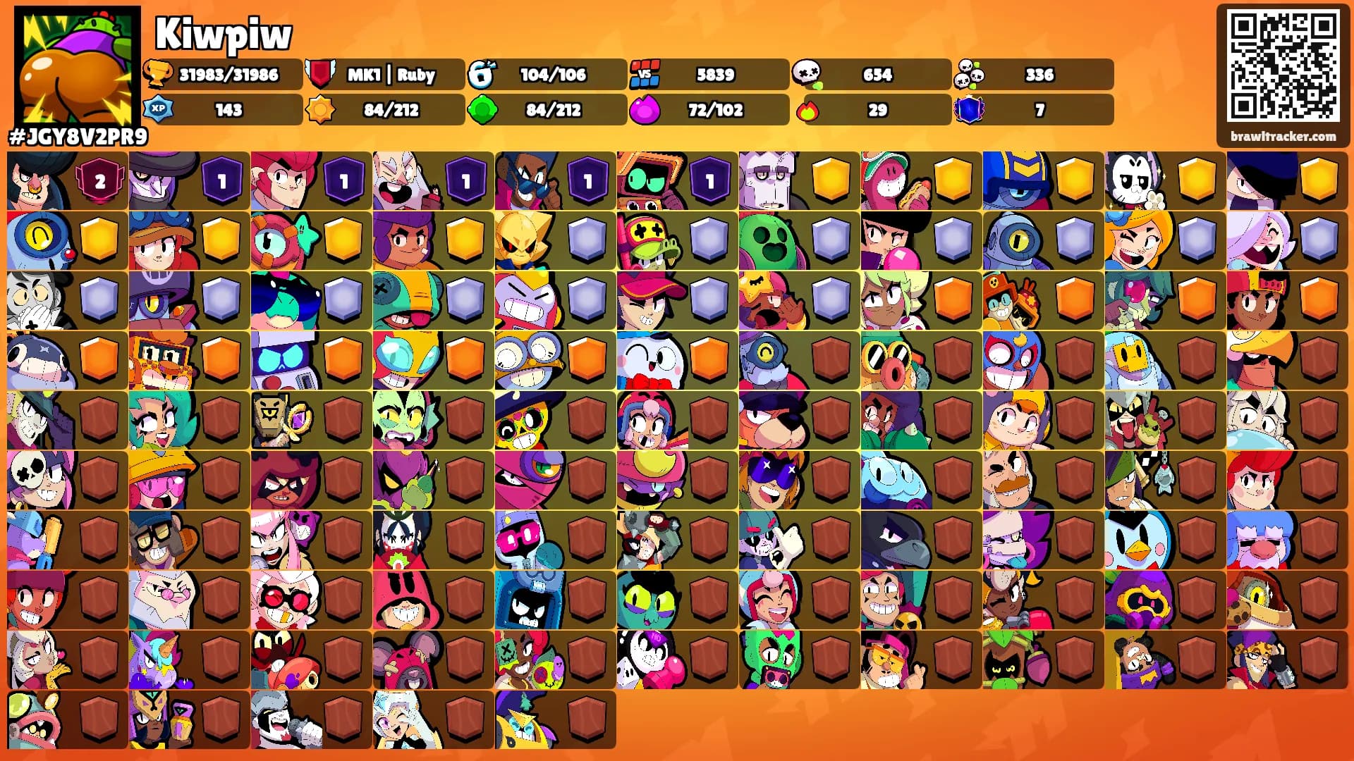 Kiwpiw's Ranks