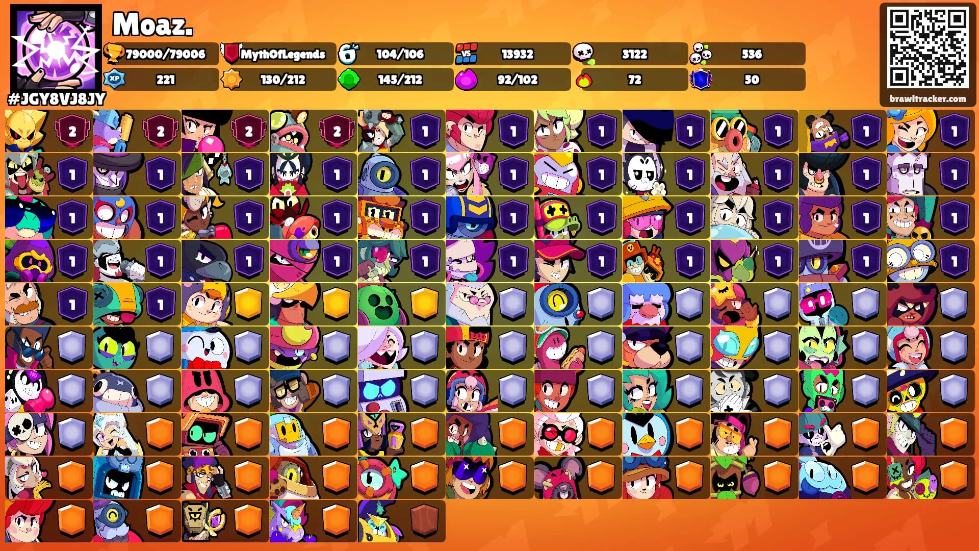 Moaz.'s Ranks