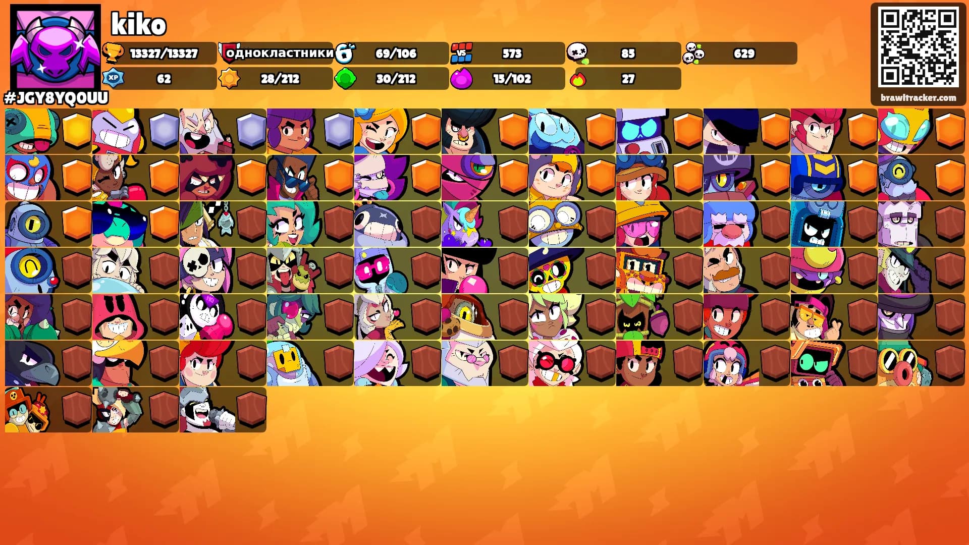 kiko's Ranks