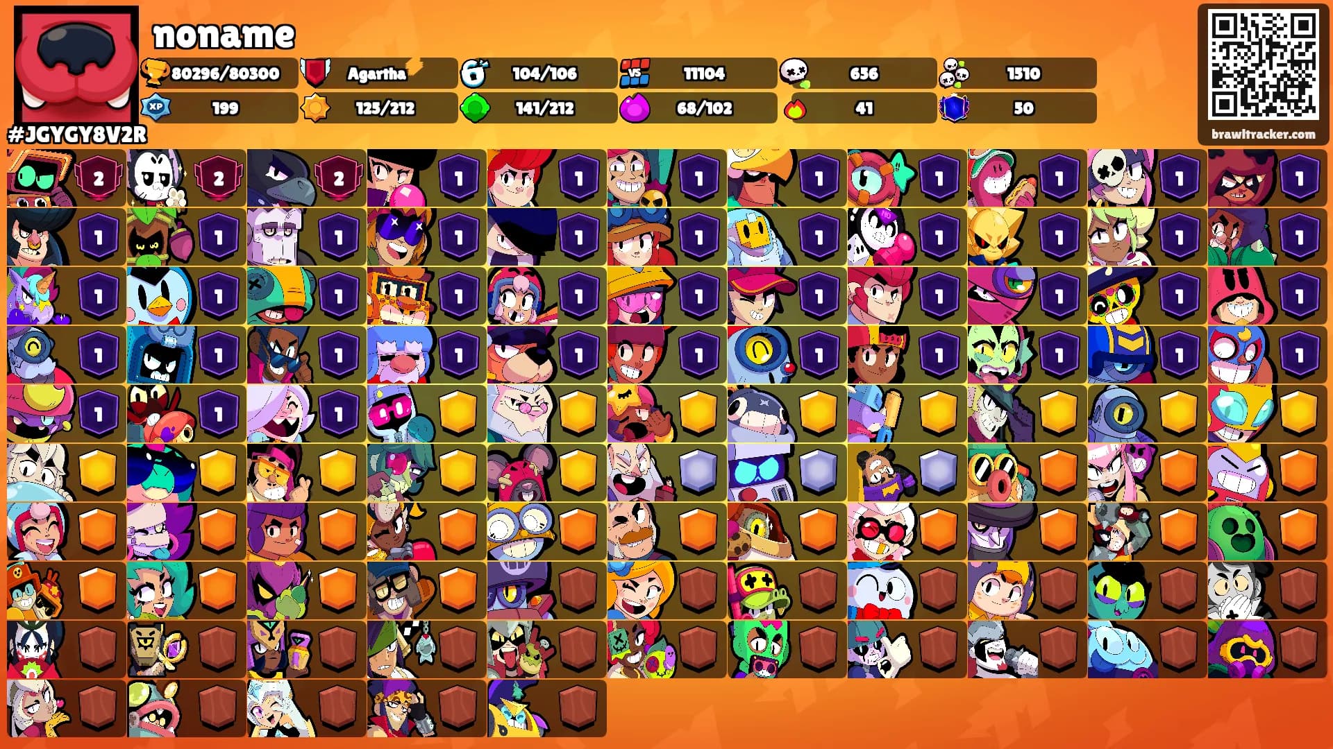 noname's Ranks