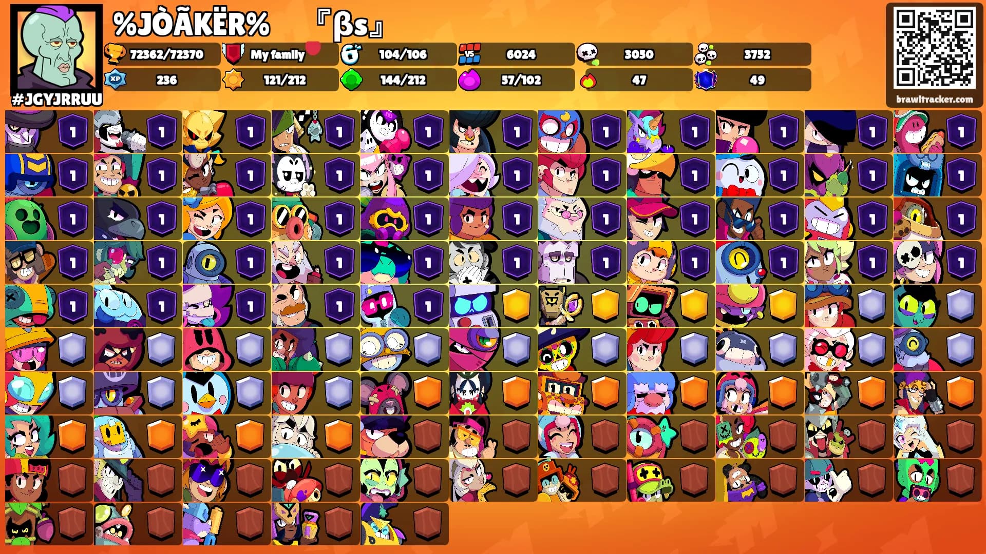 %JÒÃKËR%ㅤ『βs』's Ranks