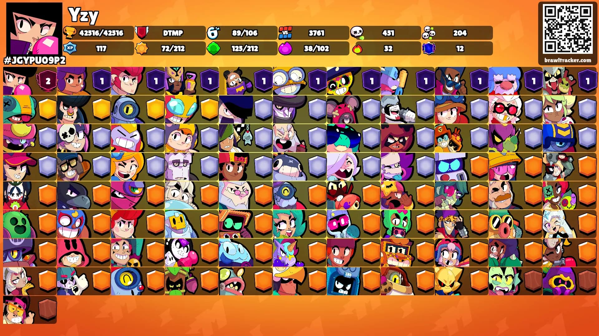 Yzy's Ranks