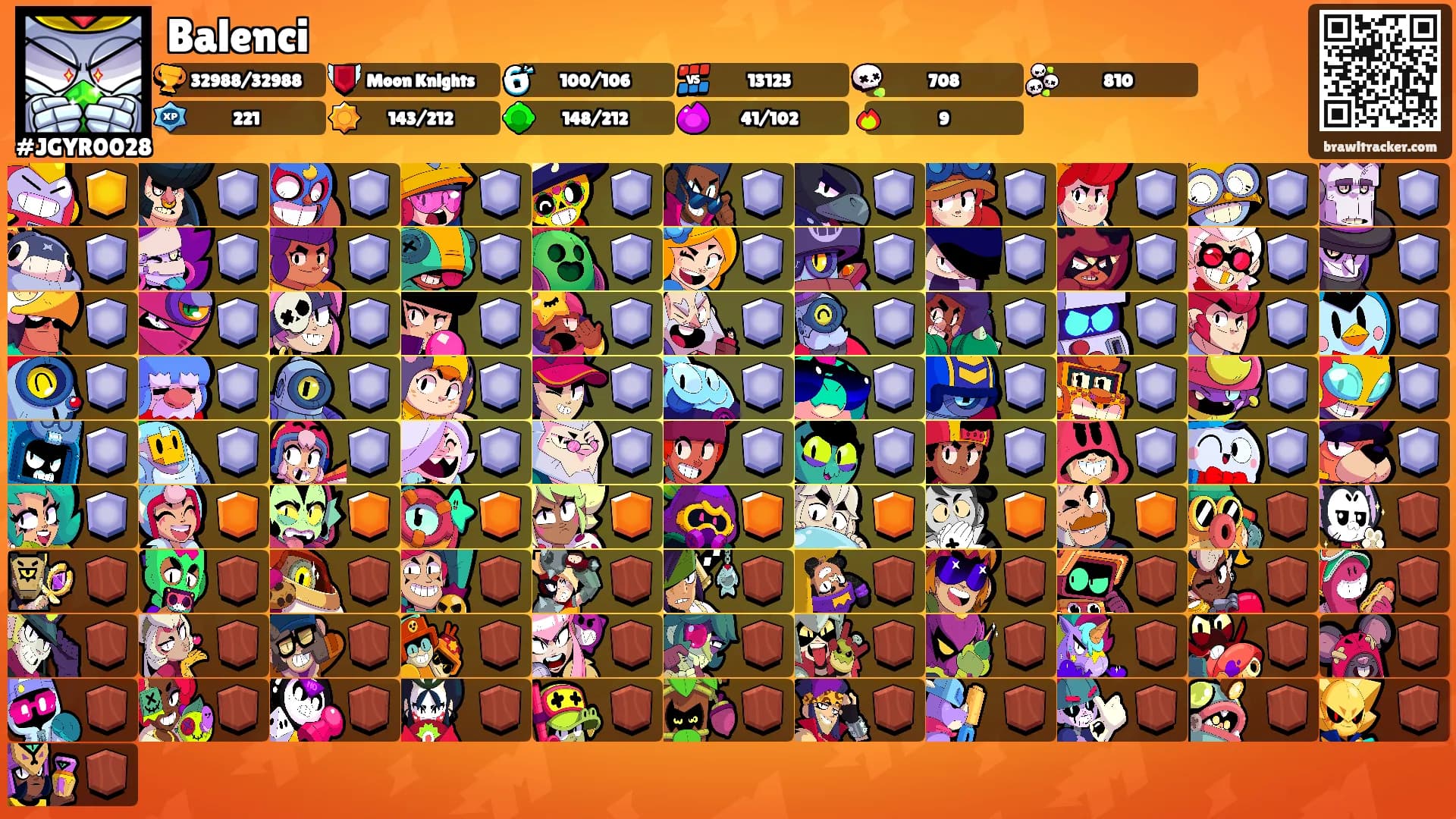 Balenci's Ranks