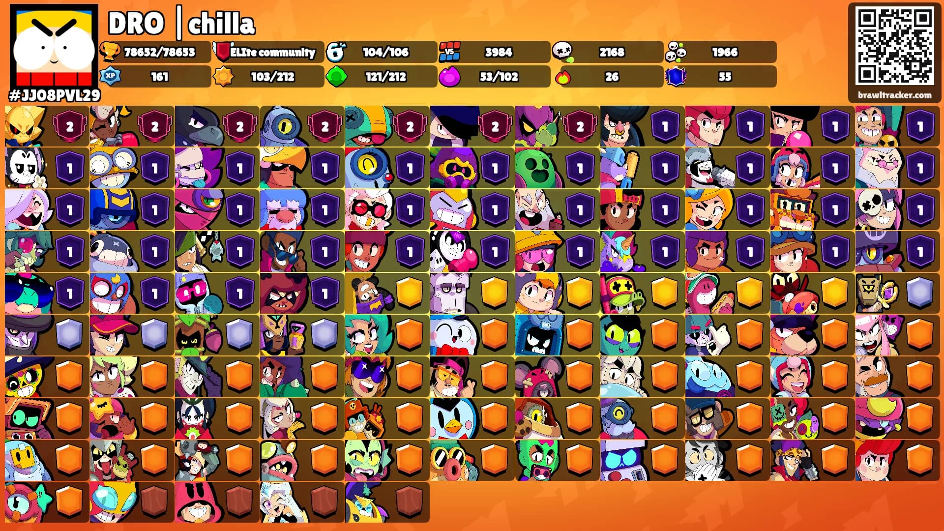 DRO |chilla's Ranks