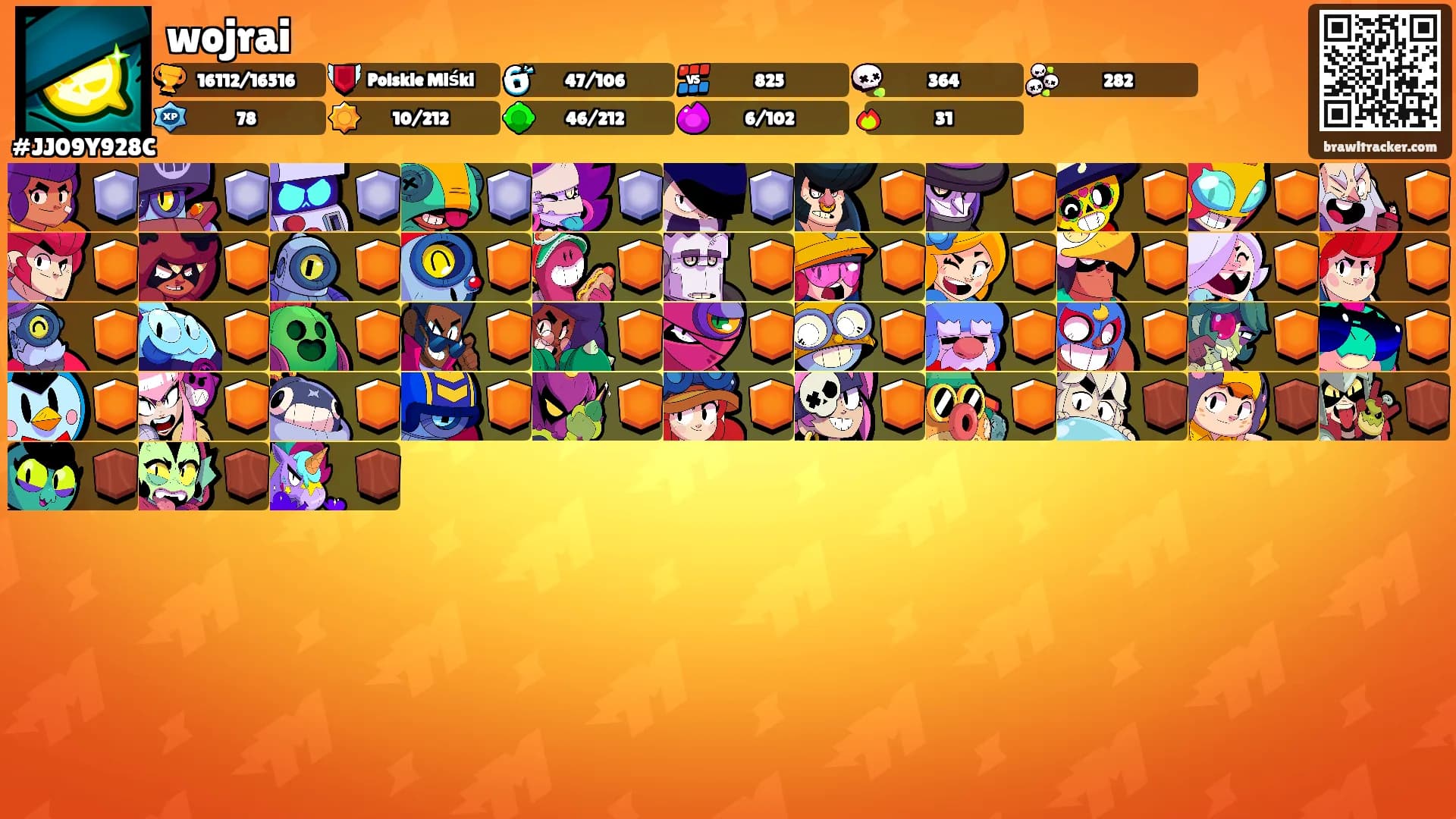 wojrai's Ranks
