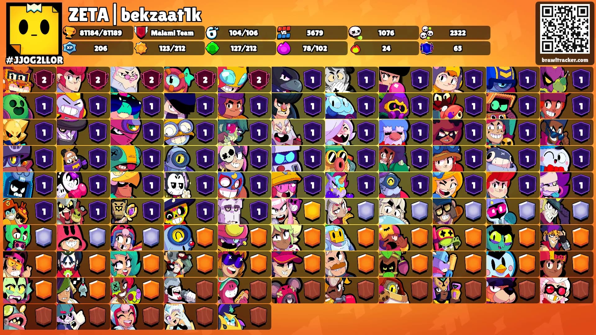 ZETA|bekzaat1k's Ranks