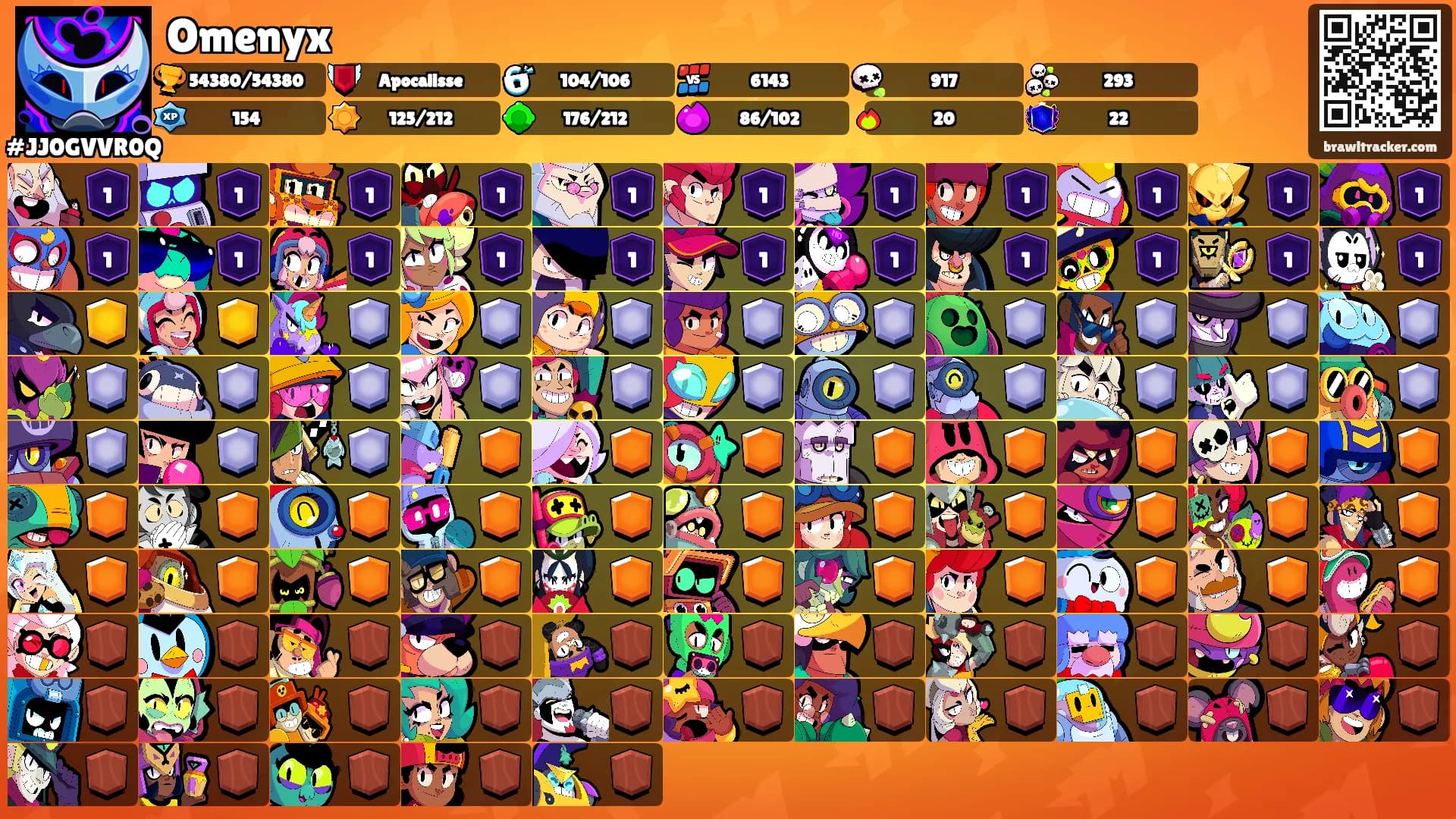 Omenyx's Ranks