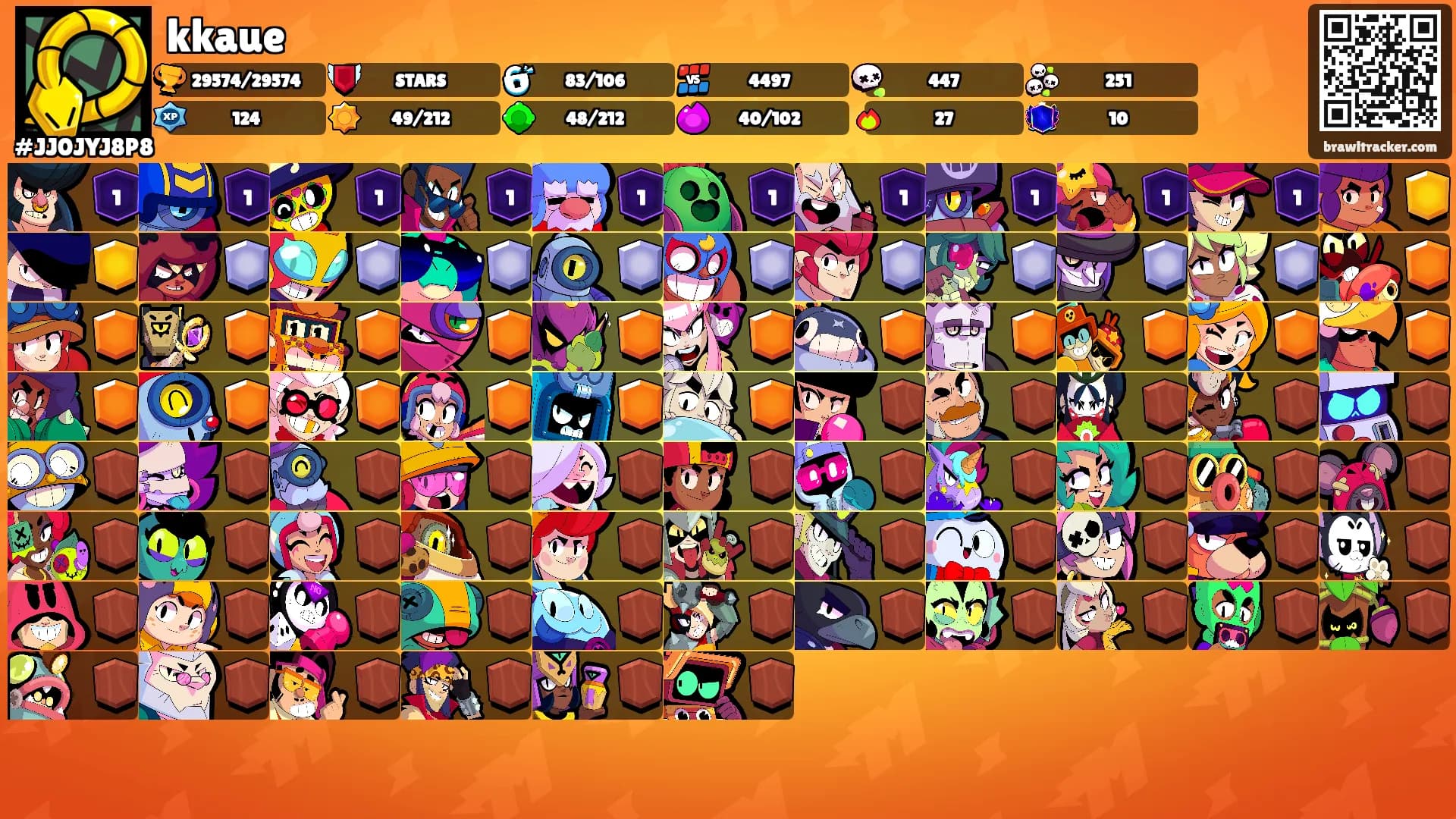 kkaue's Ranks