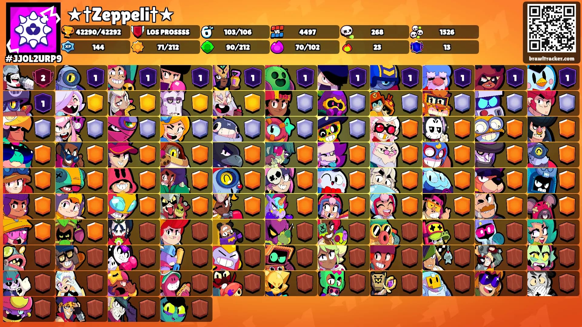 ★†Zeppeli†★'s Ranks