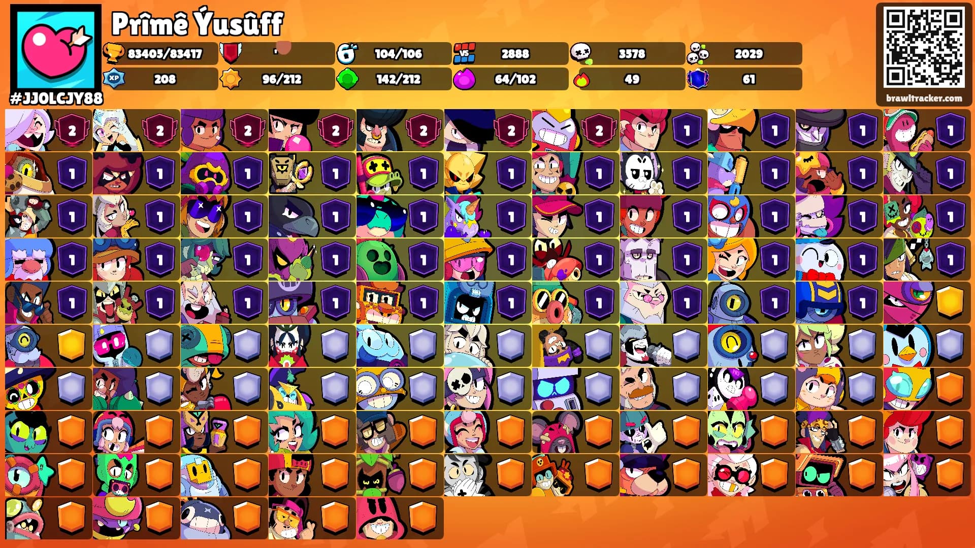Prîmê Ýusûff's Ranks