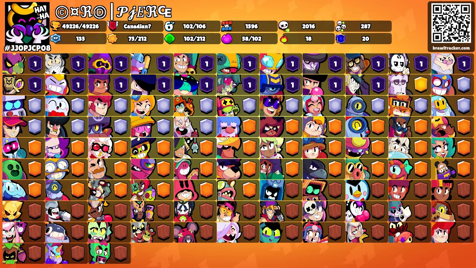 ⓒ¤ℜⒹ|𝓟𝓳𝐸ℜ₠'s Ranks