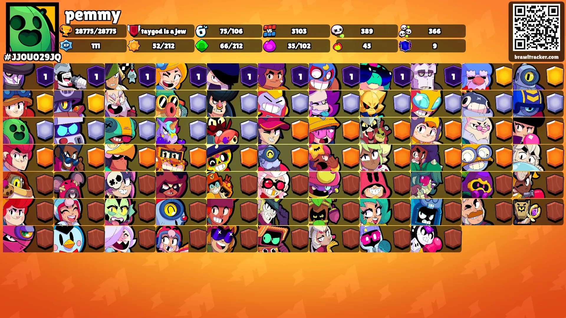 pemmy's Ranks