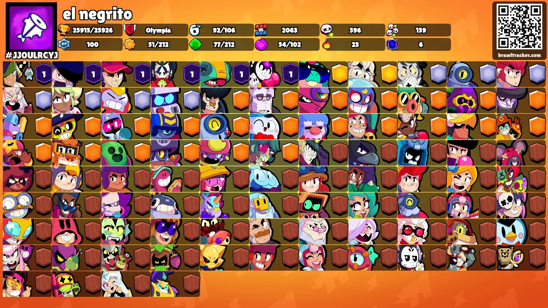 el negrito's Ranks