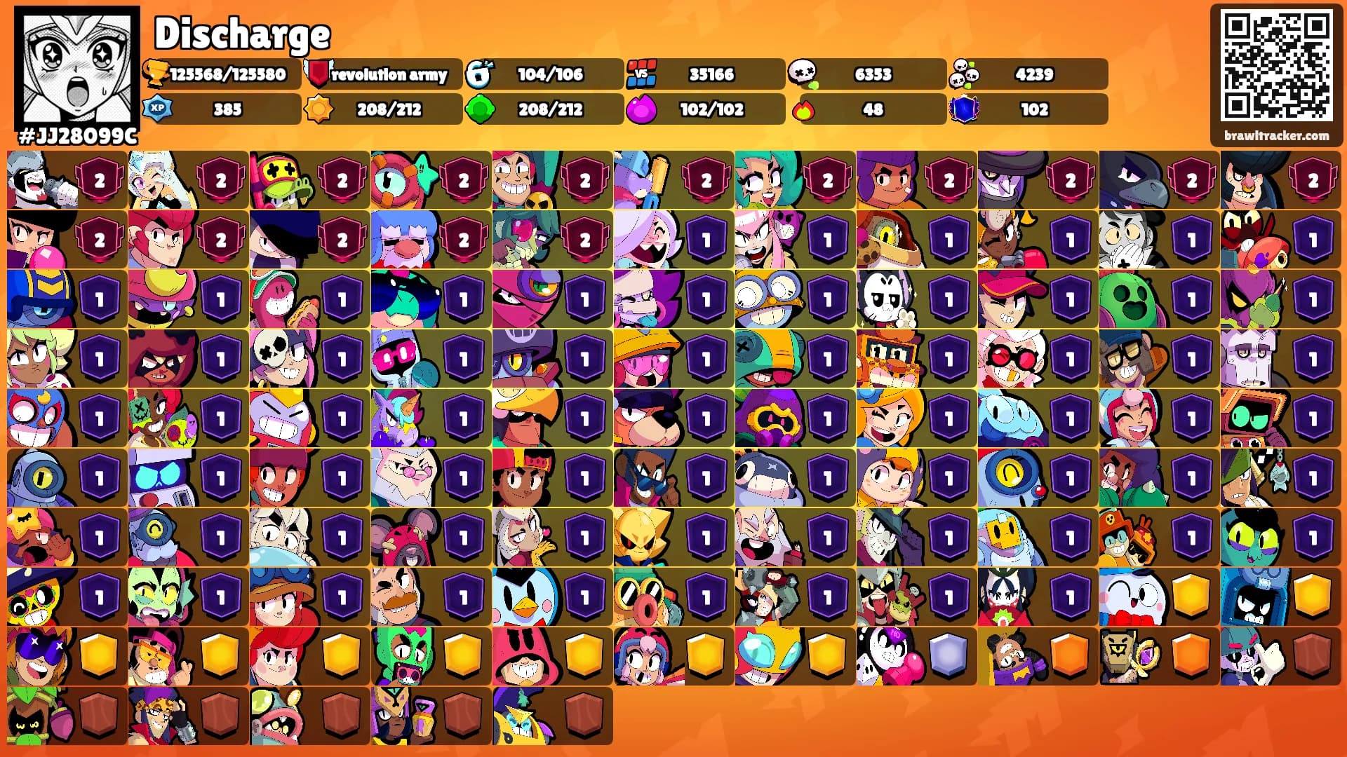 Discharge's Ranks